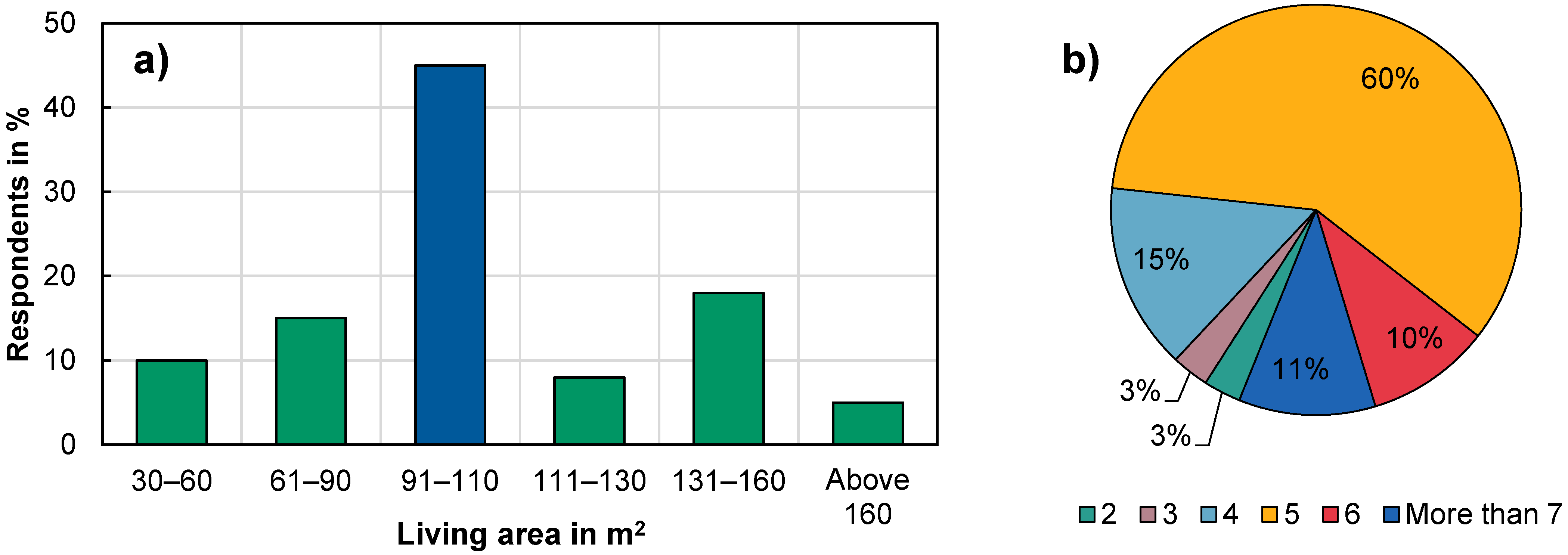 Sustainability 13 13086 g007