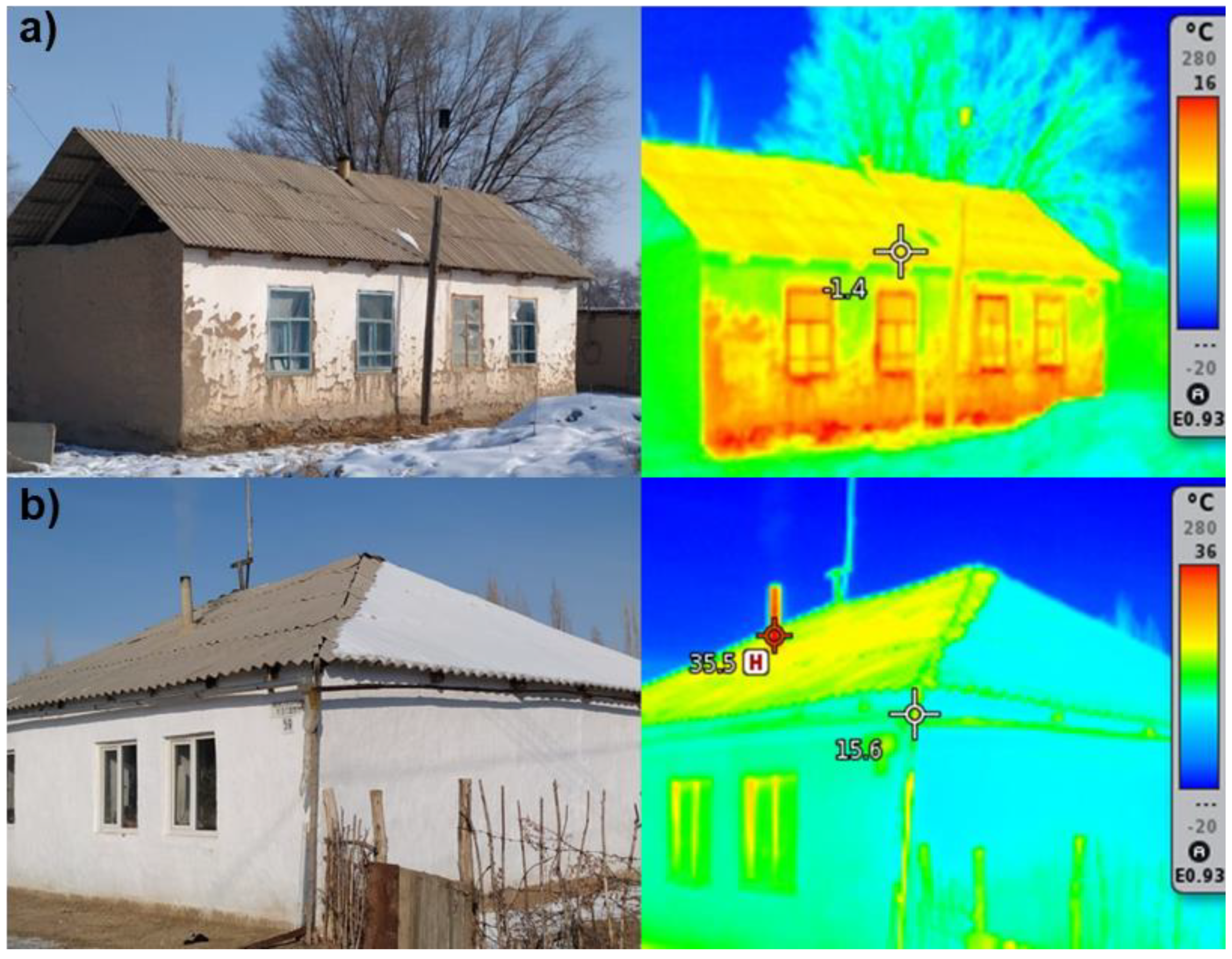 Sustainability 13 13086 g008