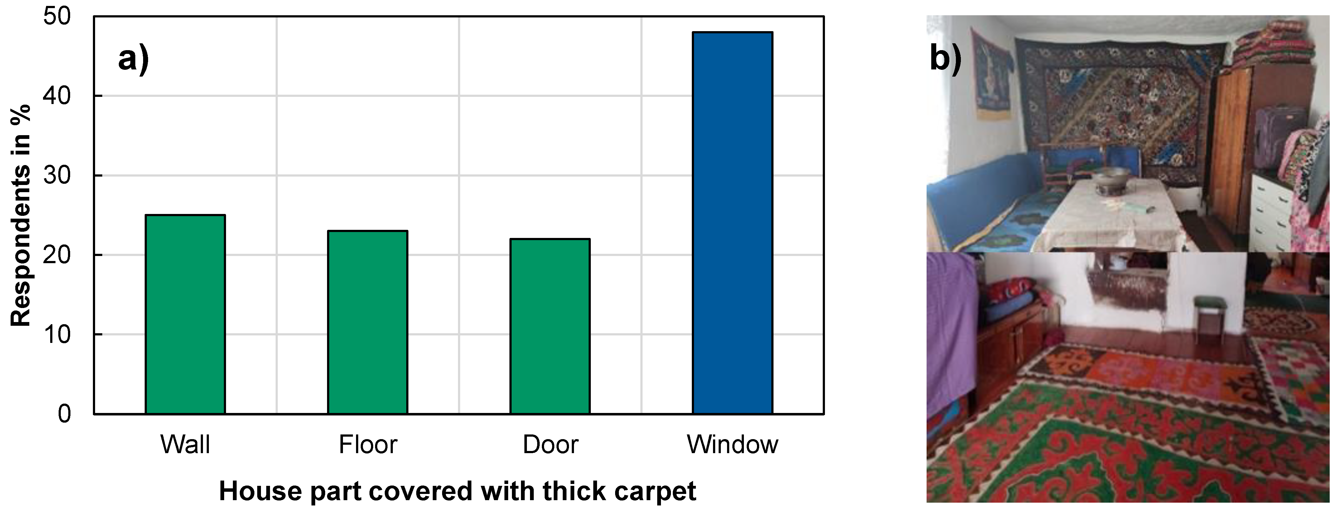 Sustainability 13 13086 g009