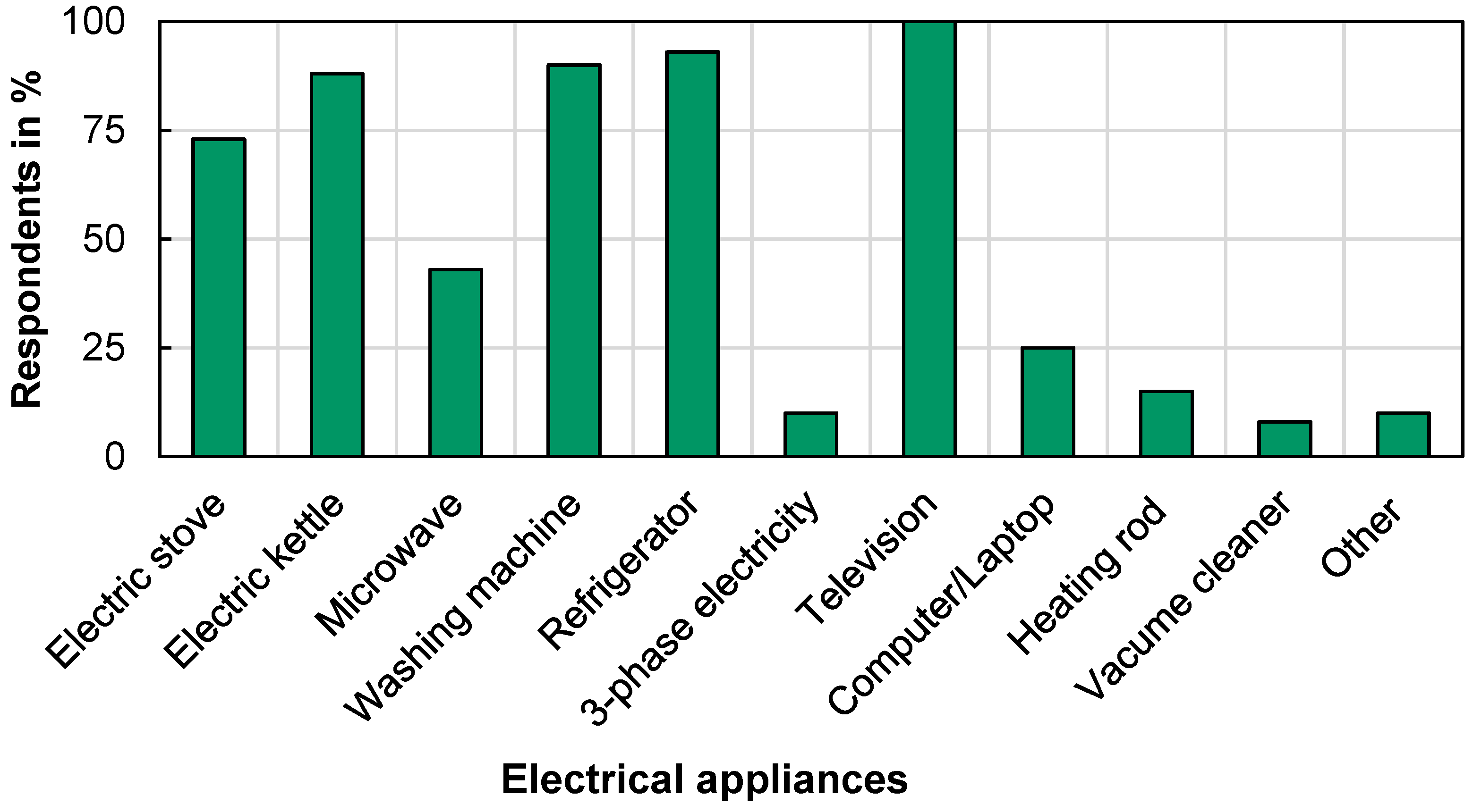 Sustainability 13 13086 g010