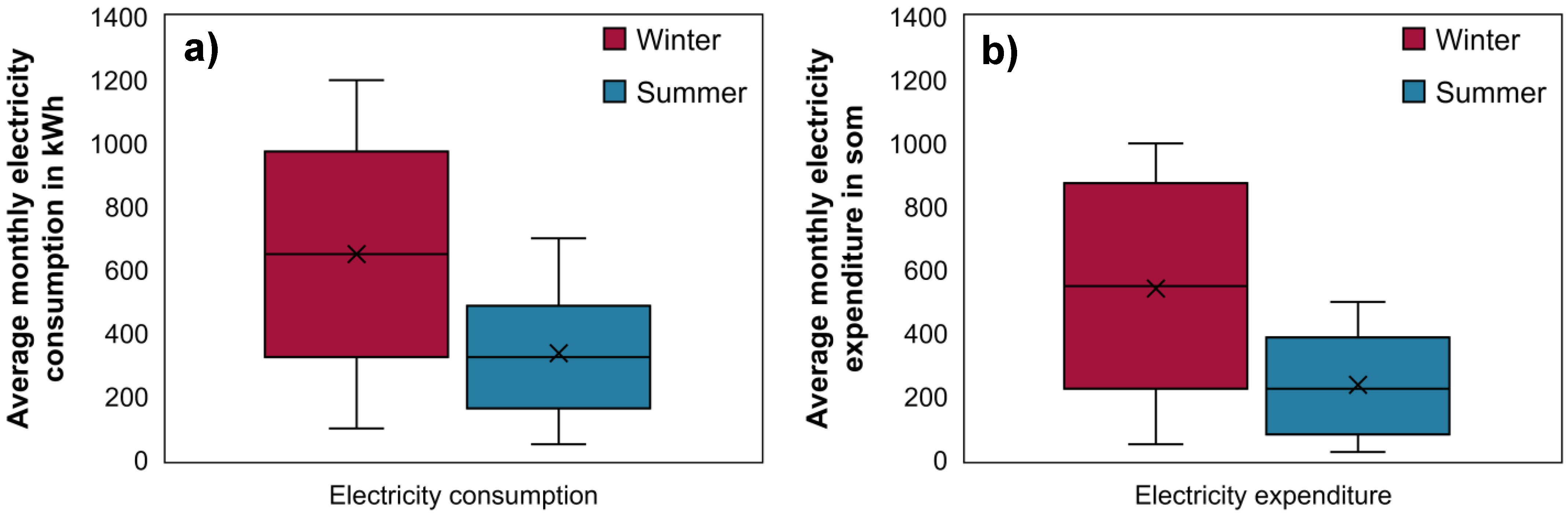 Sustainability 13 13086 g011