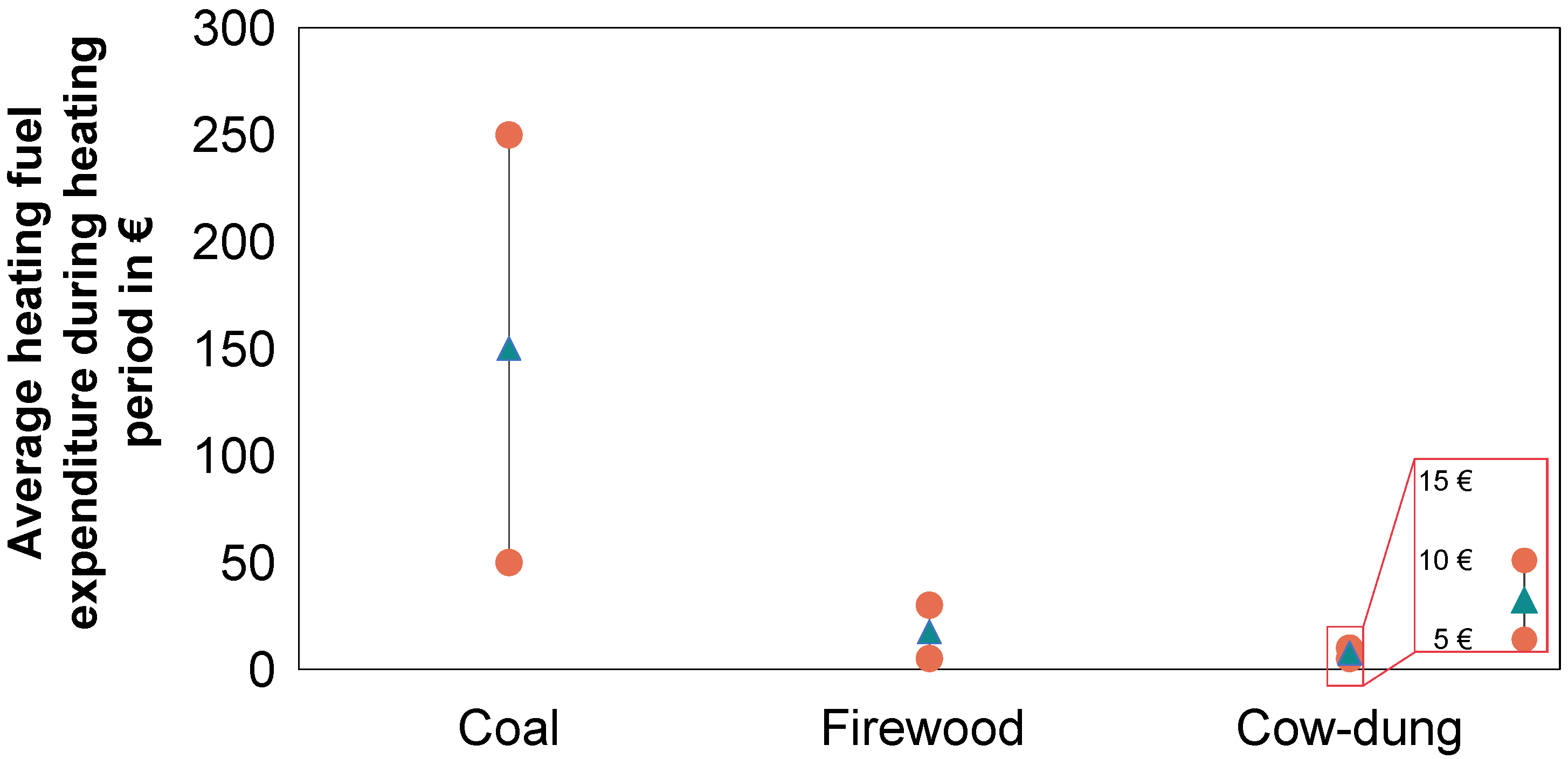 Sustainability 13 13086 g013
