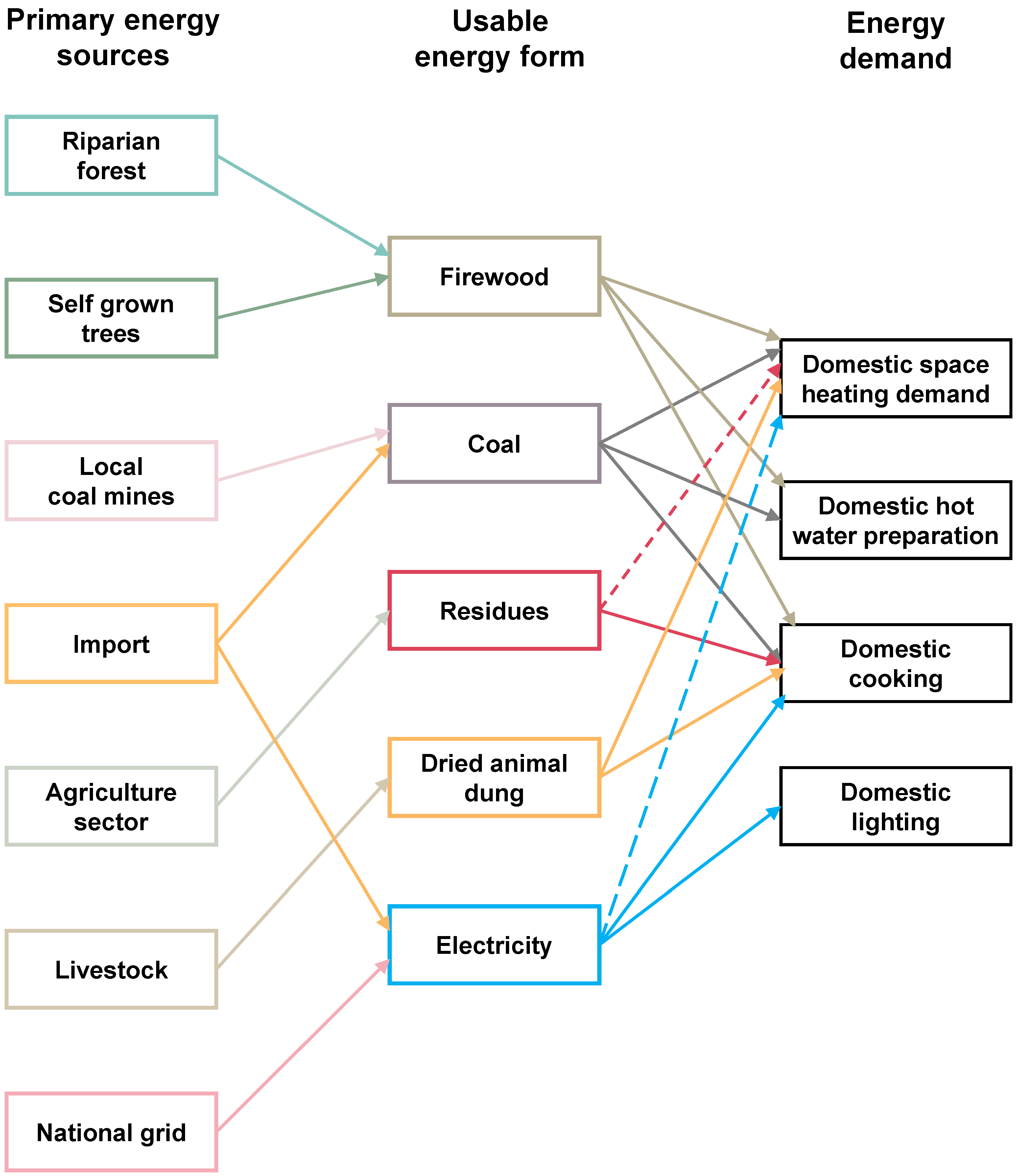 Sustainability 13 13086 g015