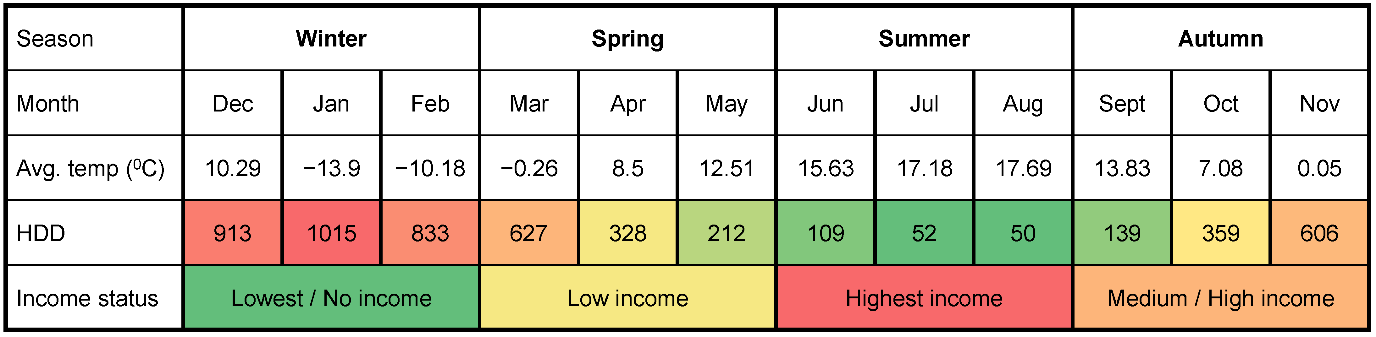 Sustainability 13 13086 g016