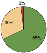 Sustainability 13 13086 i013