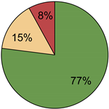 Sustainability 13 13086 i014