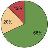 Sustainability 13 13086 i015