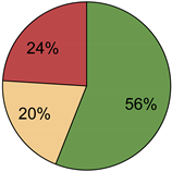 Sustainability 13 13086 i016