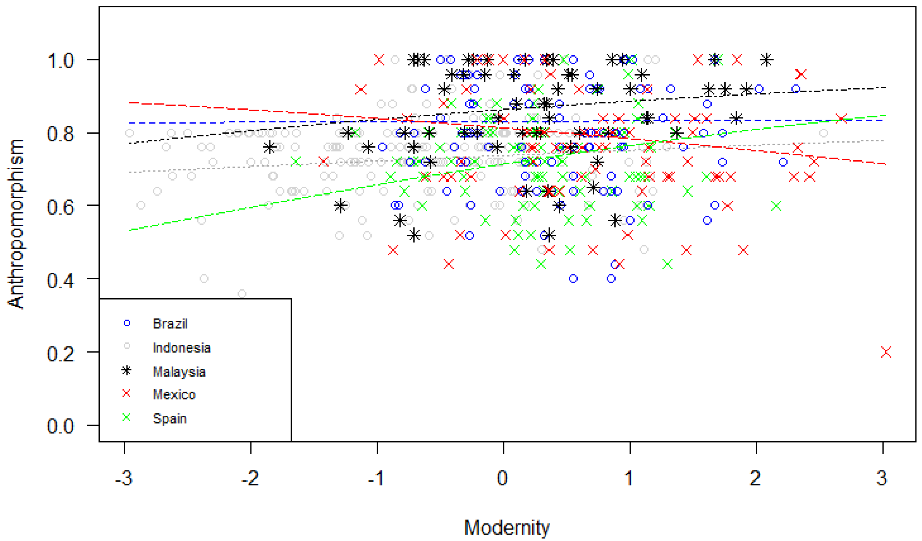 Sustainability 13 13095 g001 Sustainability 13 13095 g001