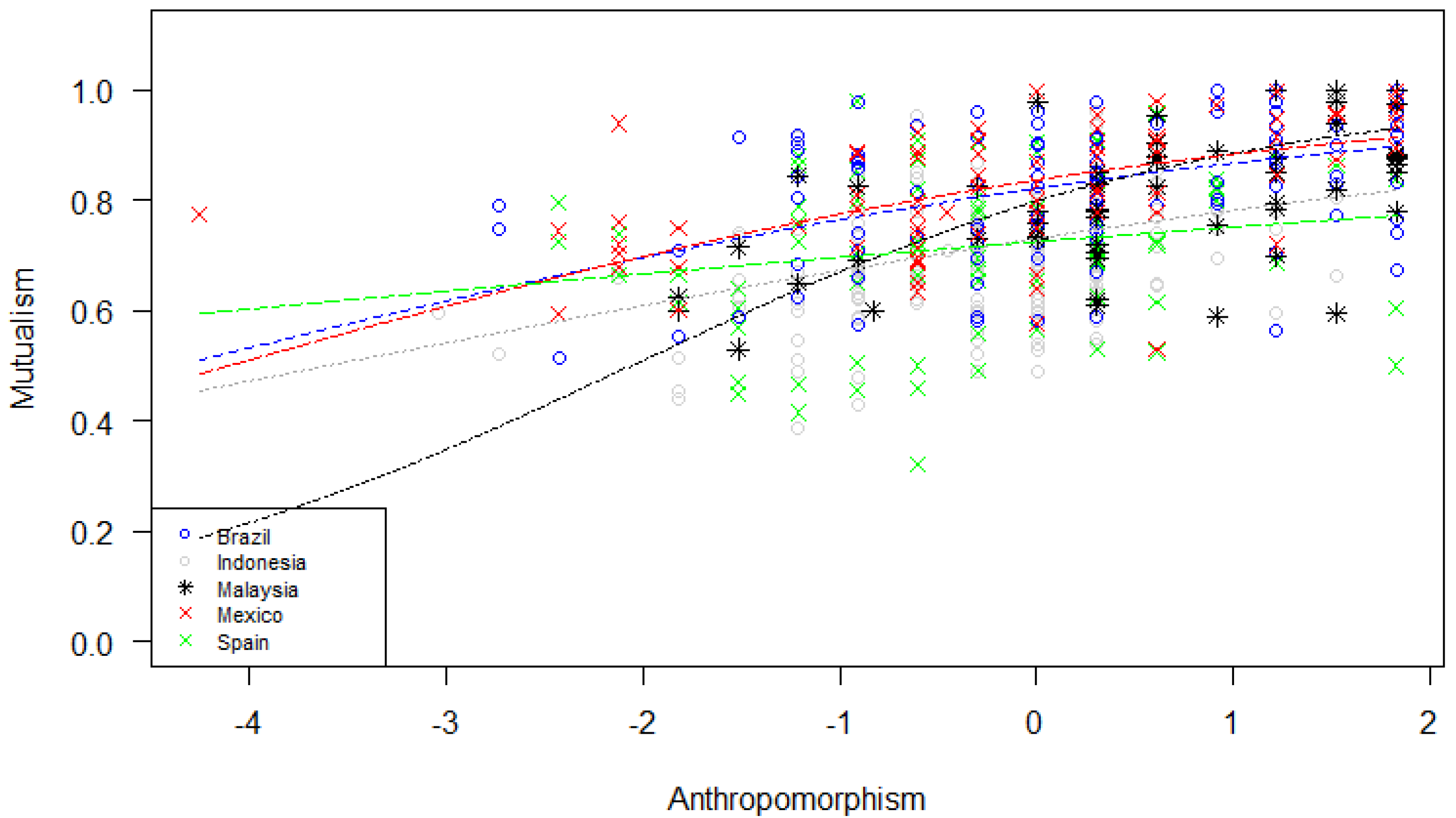 Sustainability 13 13095 g002 Sustainability 13 13095 g002