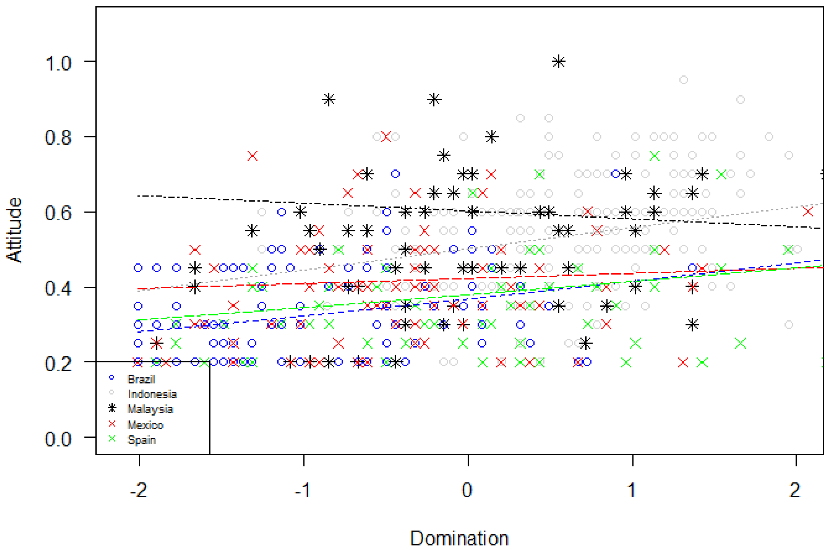 Sustainability 13 13095 g003 Sustainability 13 13095 g003