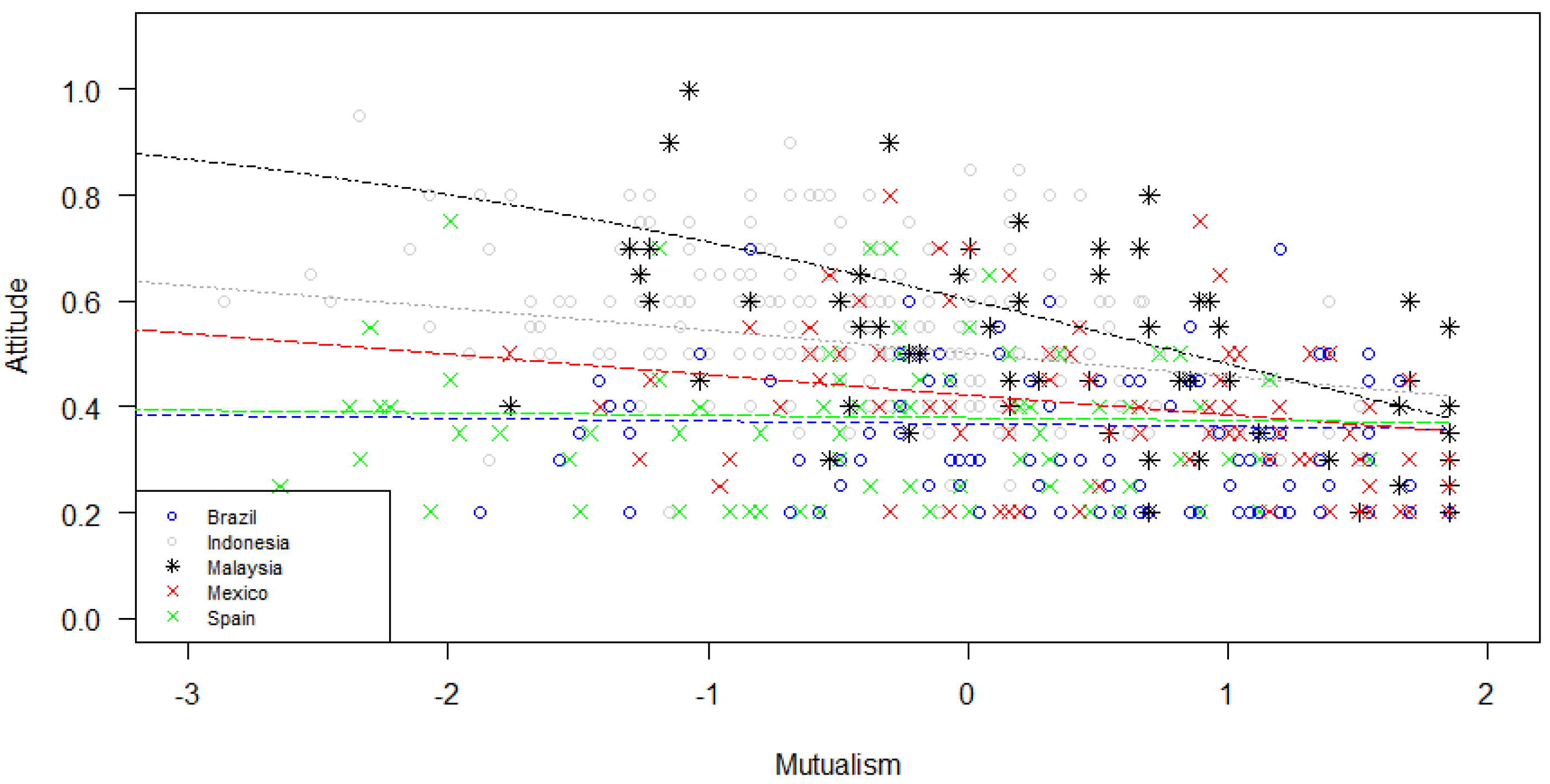 Sustainability 13 13095 g004 Sustainability 13 13095 g004