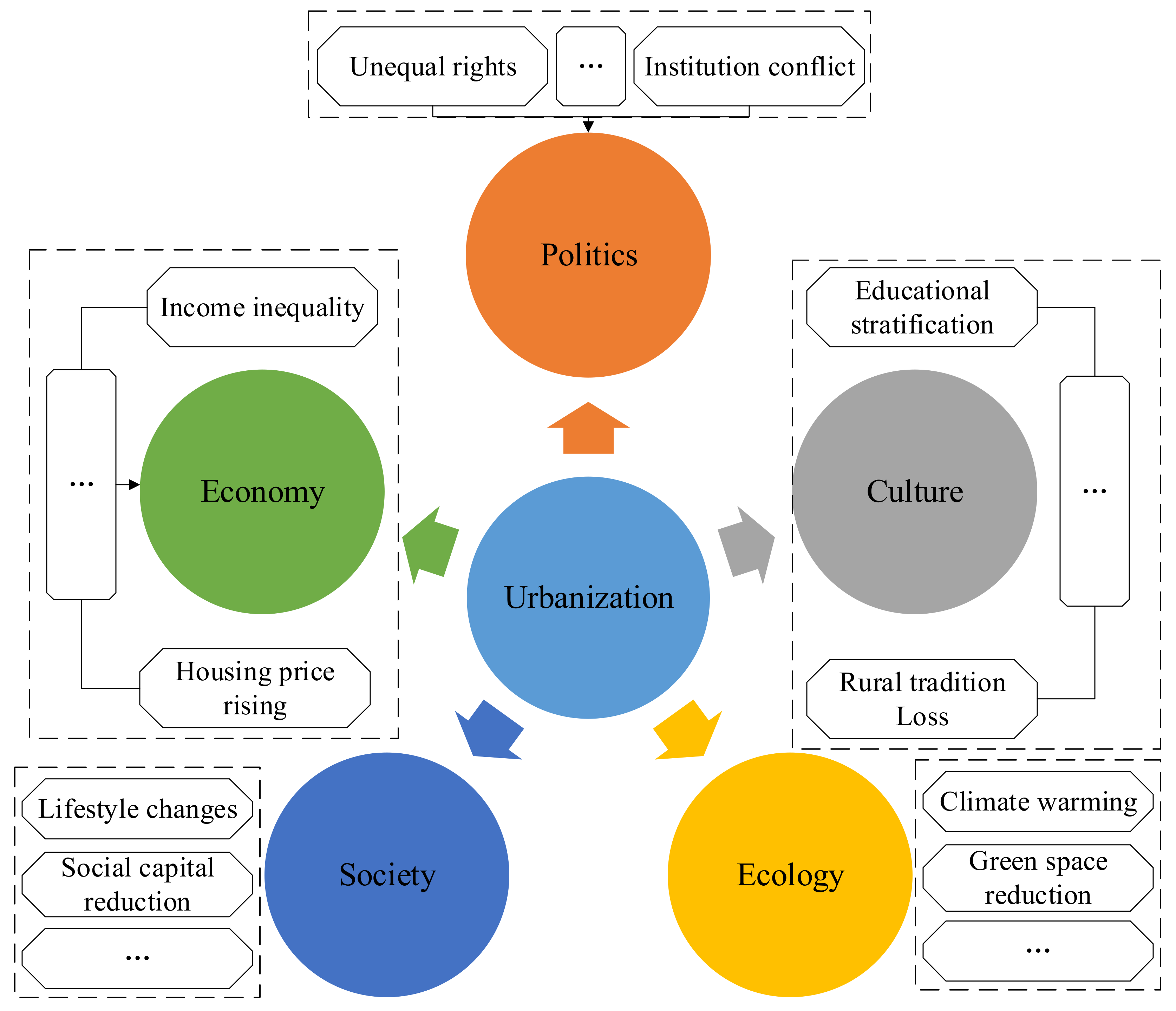 Sustainability 13 13098 g001