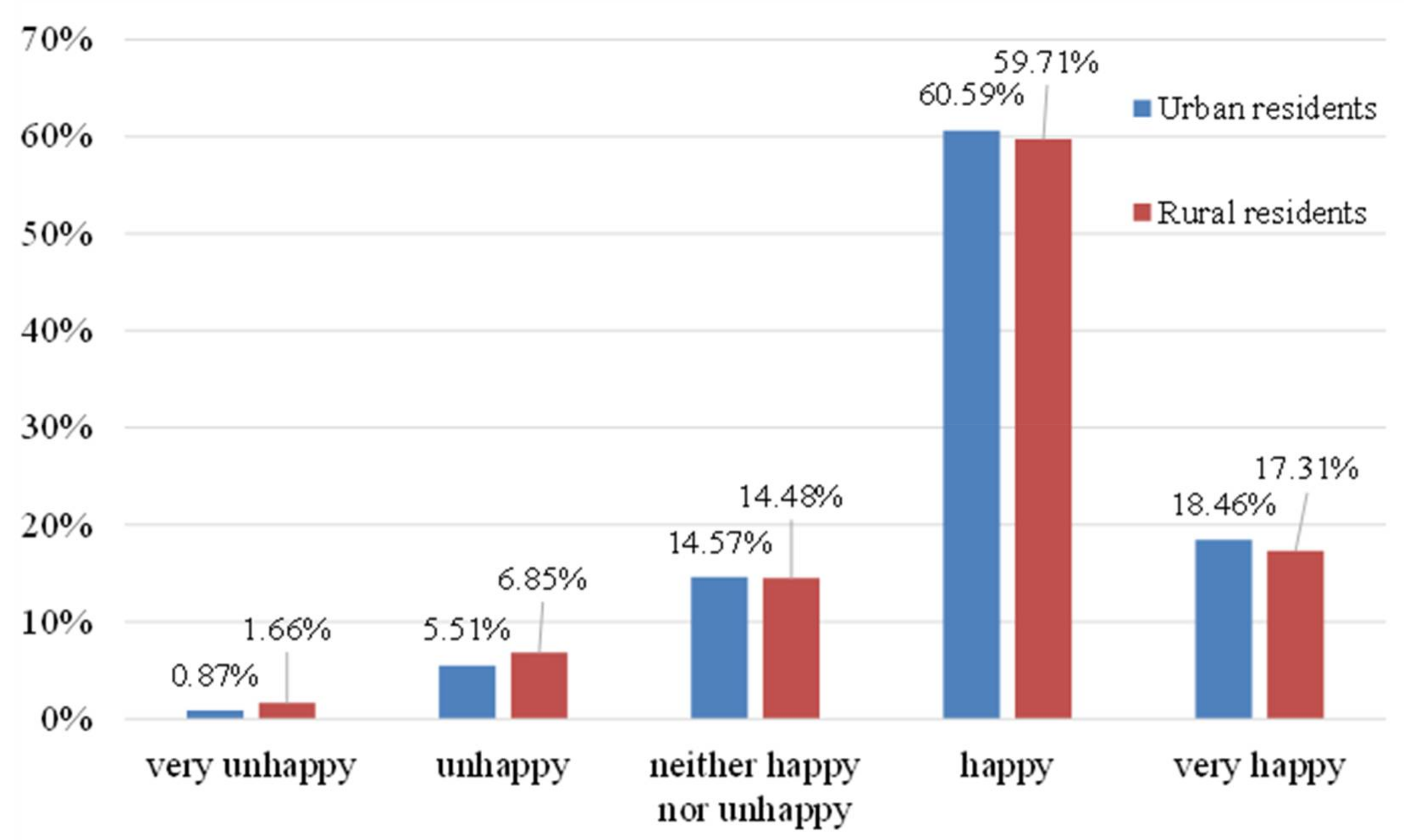 Sustainability 13 13098 g002