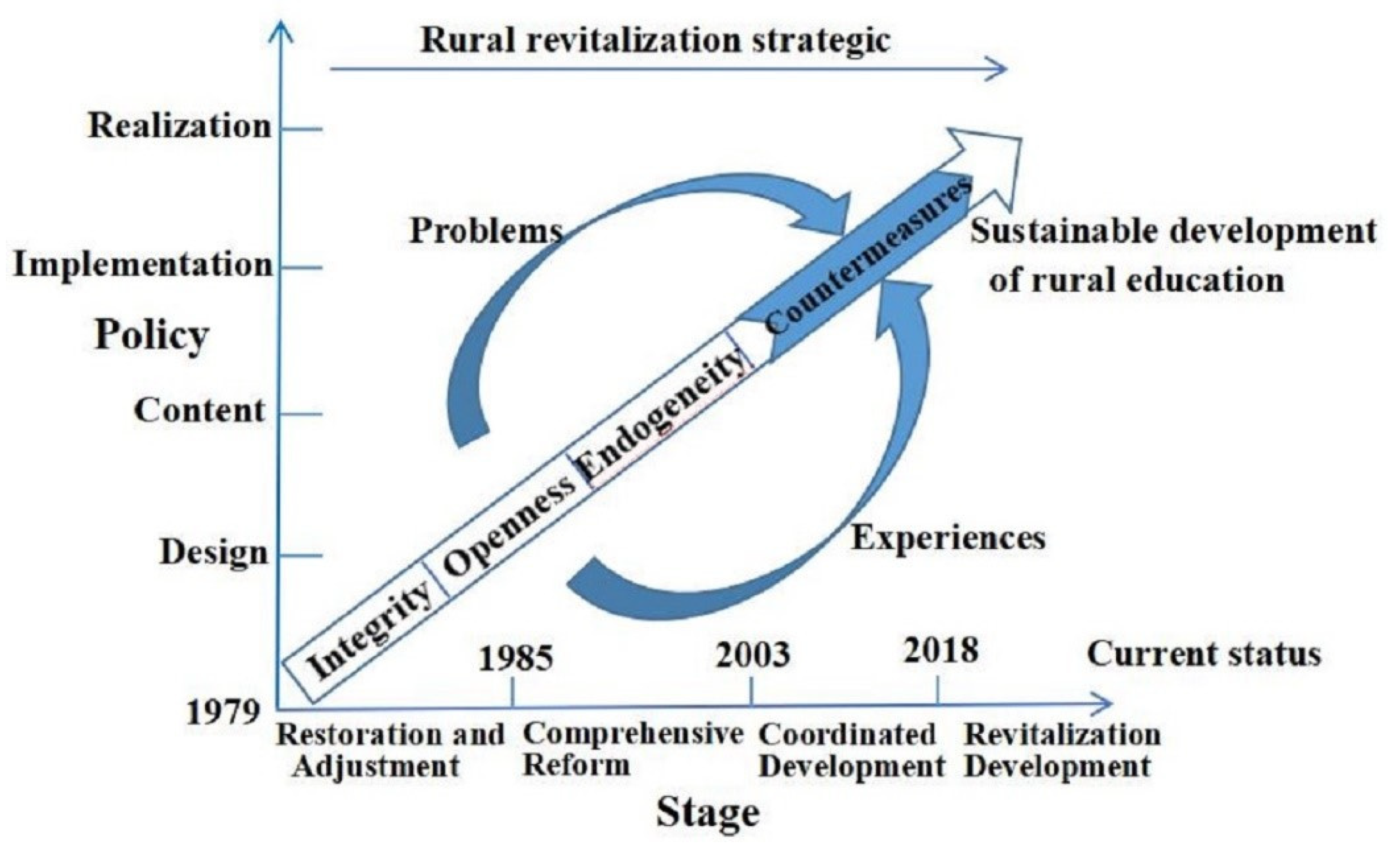 Sustainability 13 13101 g001
