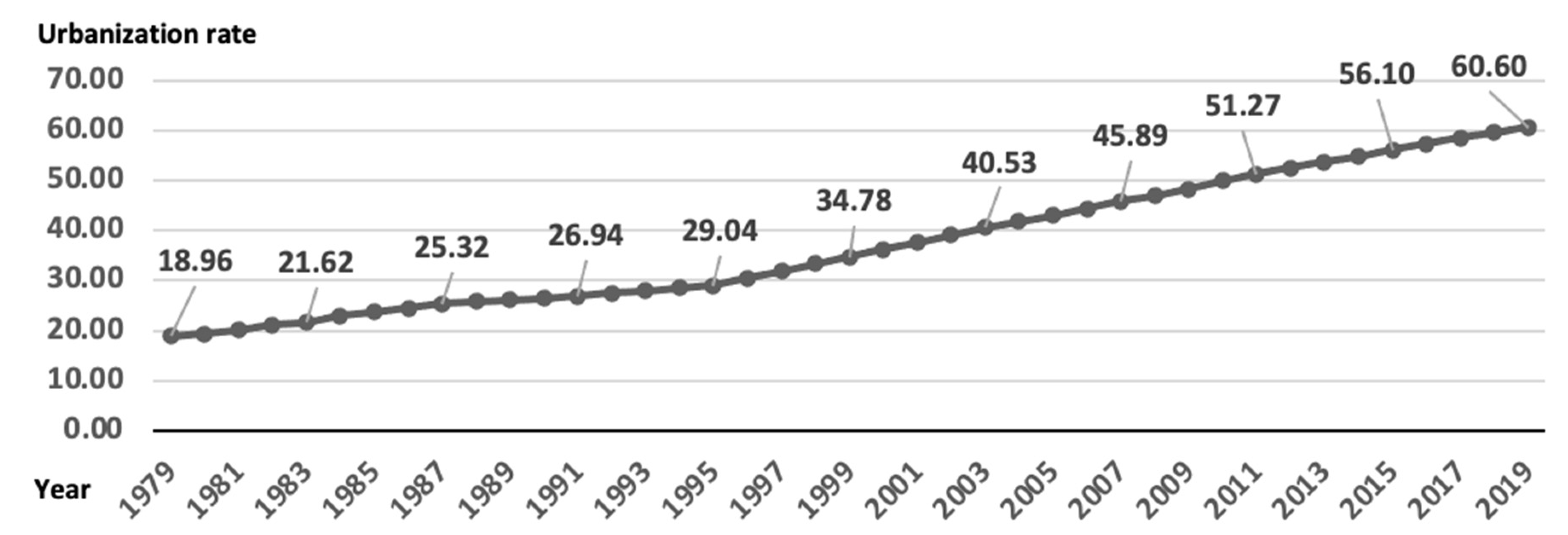 Sustainability 13 13101 g002