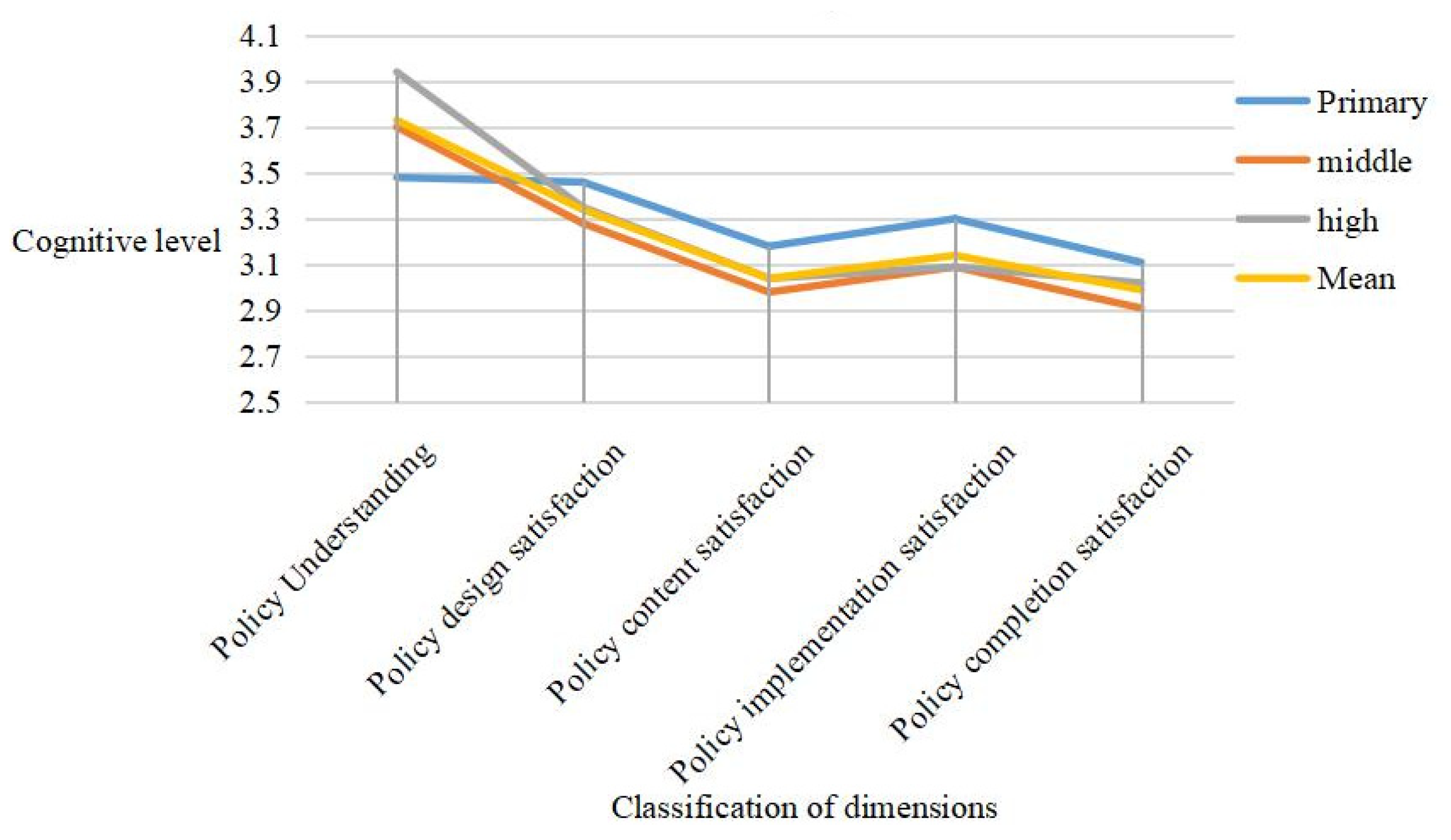 Sustainability 13 13101 g004
