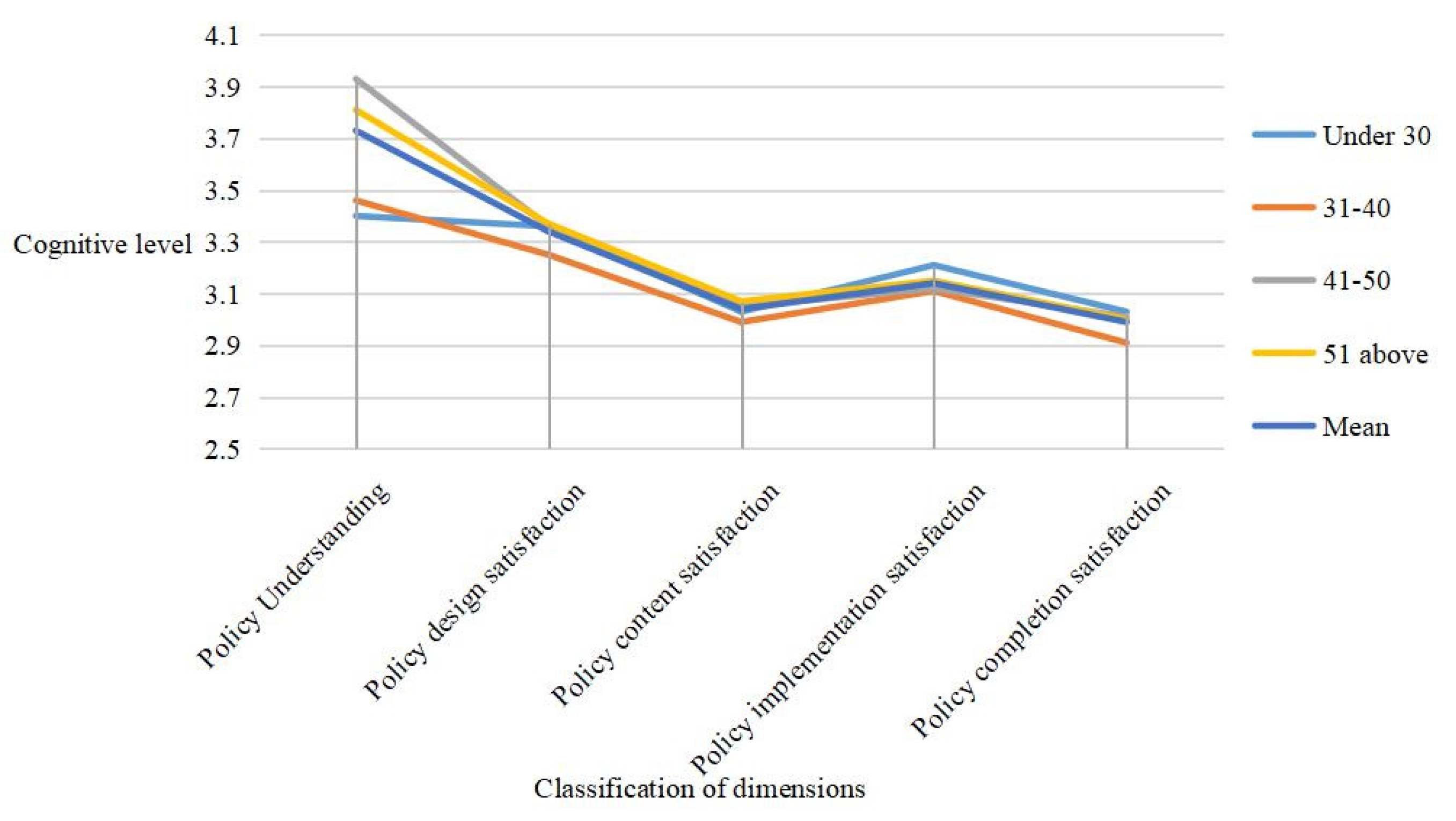 Sustainability 13 13101 g005