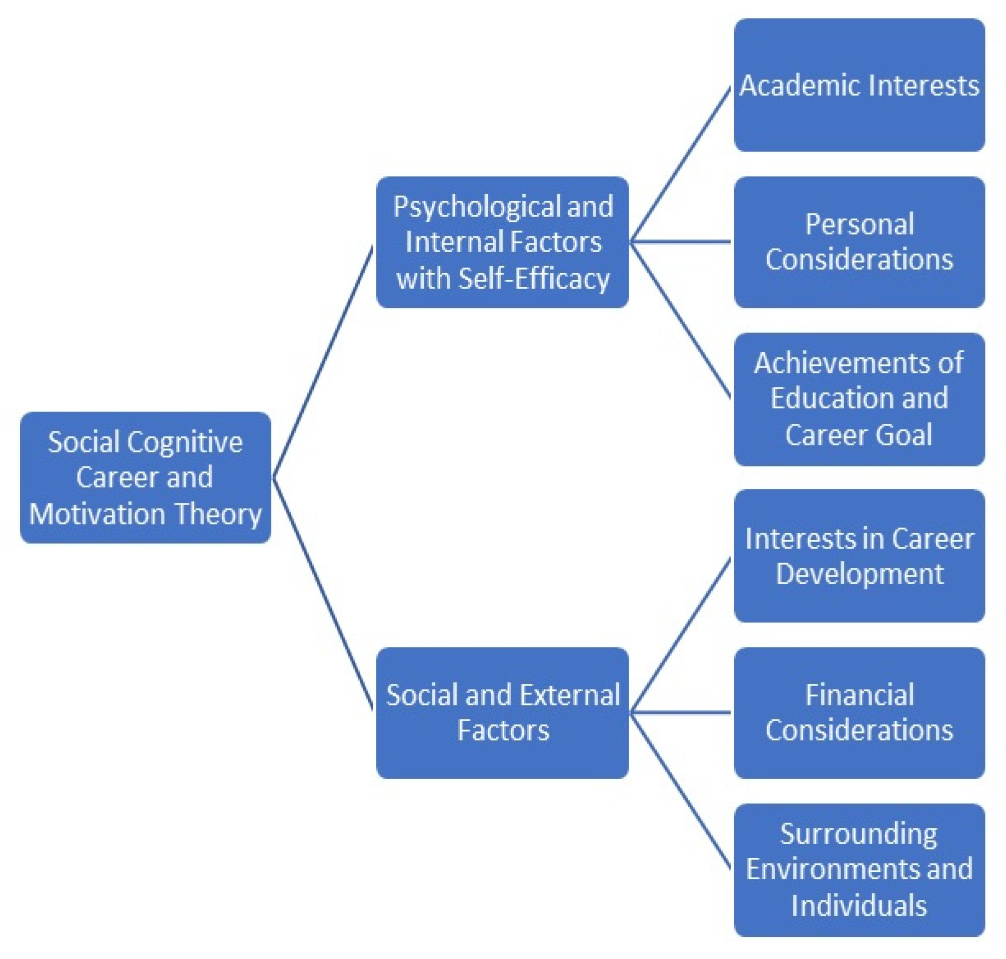 Sustainability 13 13102 g001