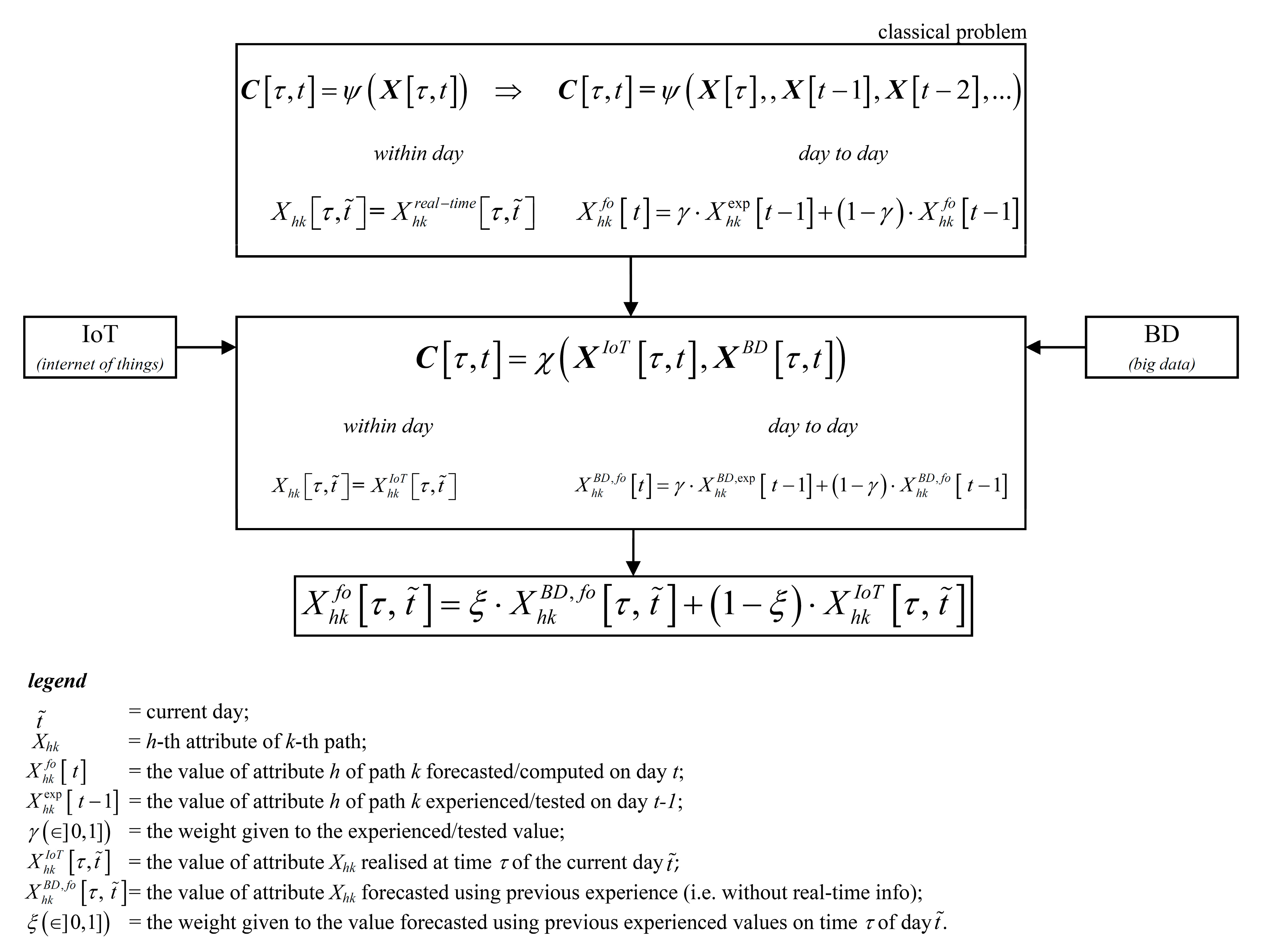 Sustainability 13 13103 g001