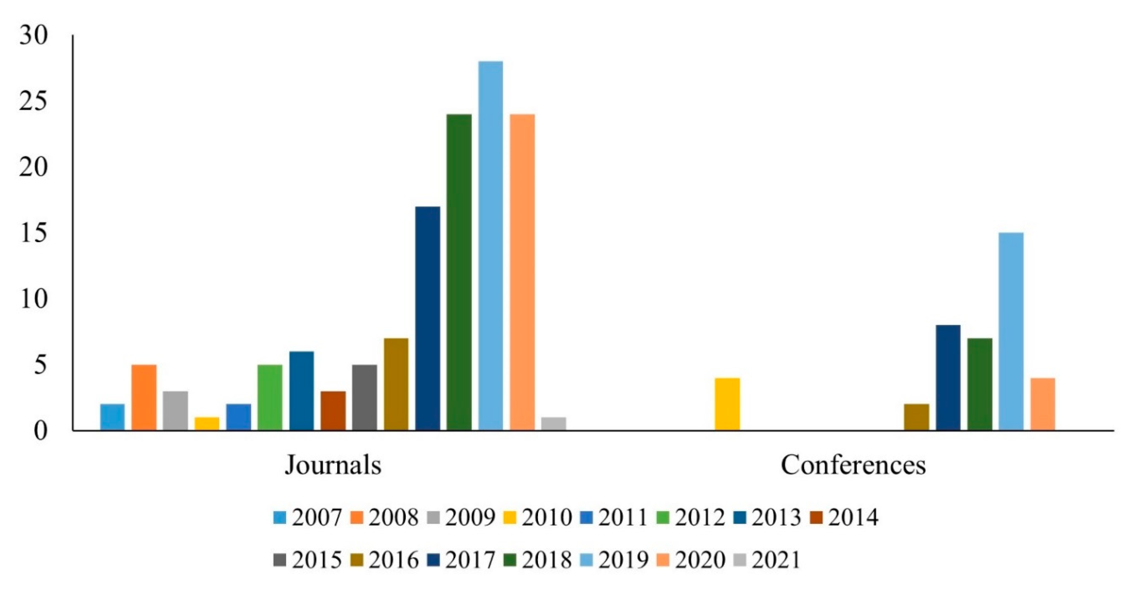 Sustainability 13 13104 g004 Sustainability 13 13104 g004