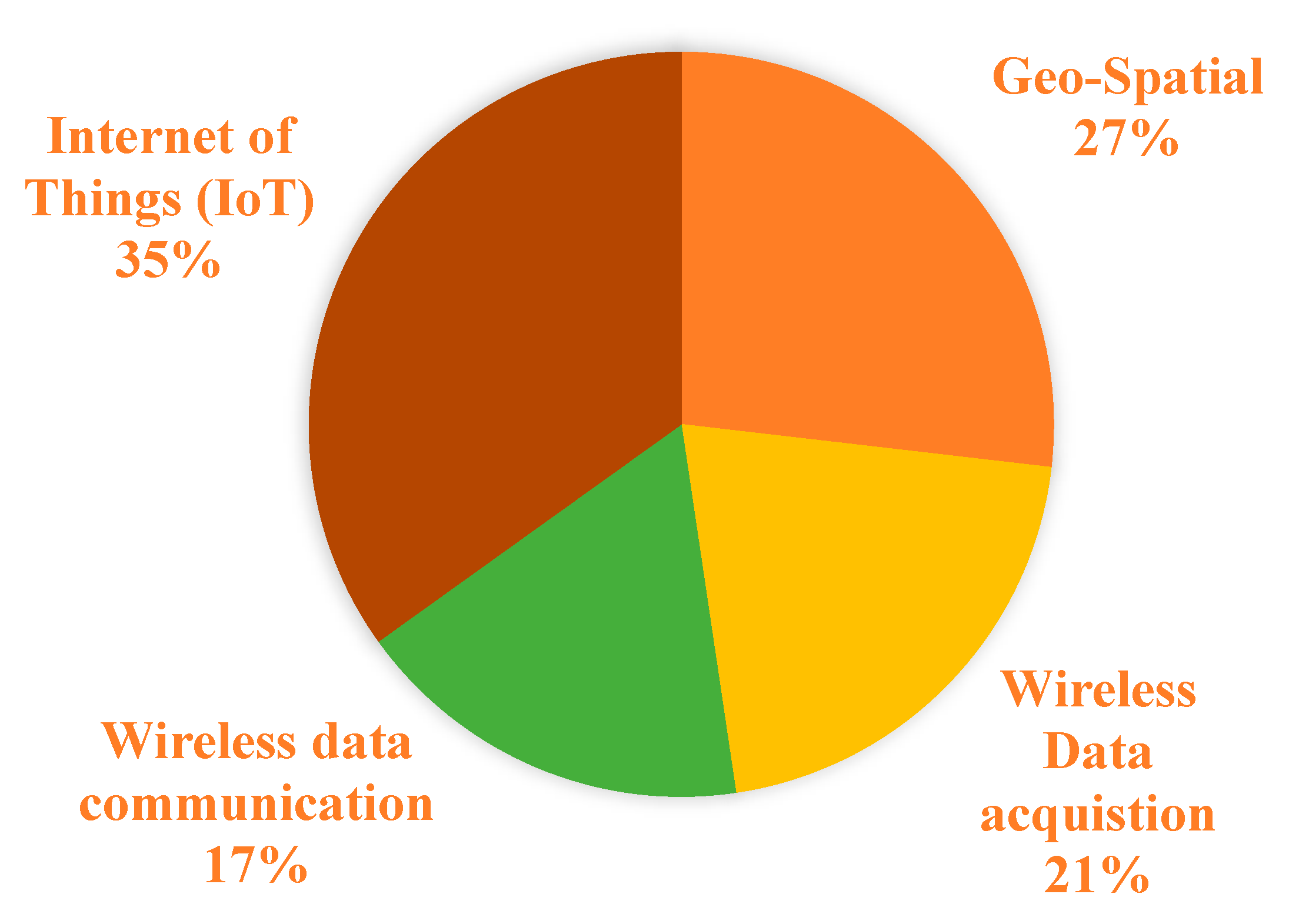 Sustainability 13 13104 g005 Sustainability 13 13104 g005