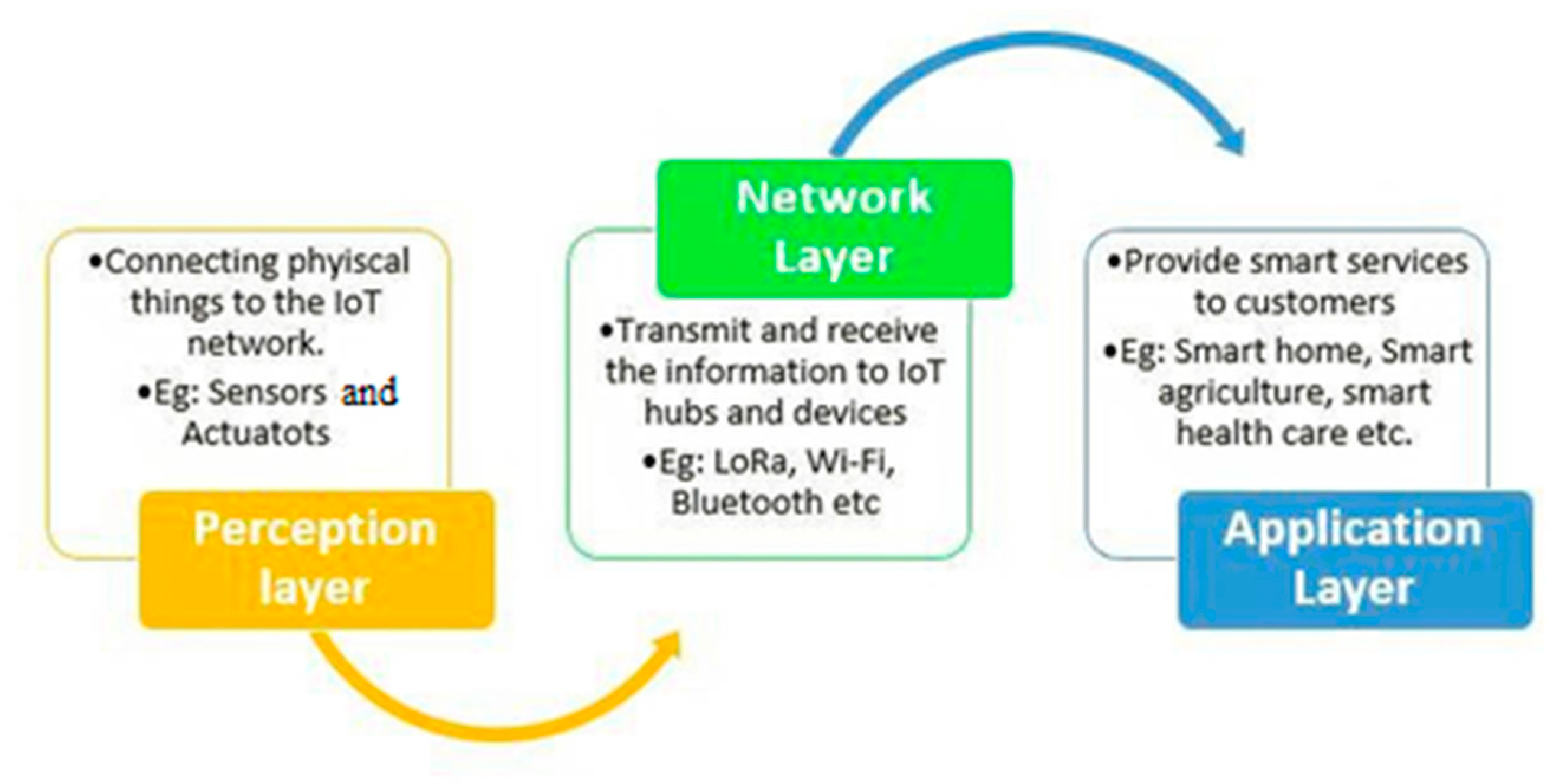 Sustainability 13 13104 g007 Sustainability 13 13104 g007