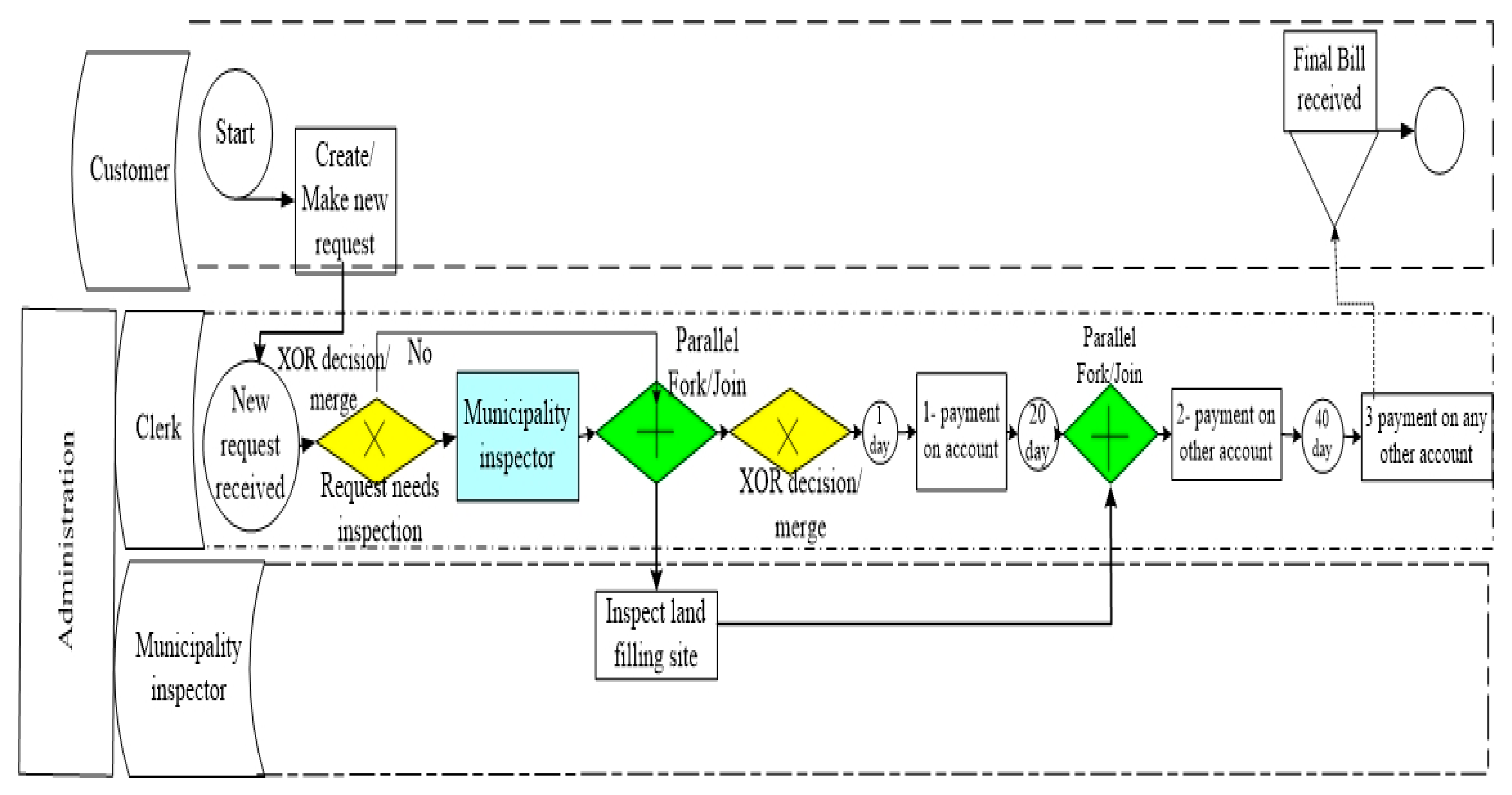 Sustainability 13 13104 g010 Sustainability 13 13104 g010