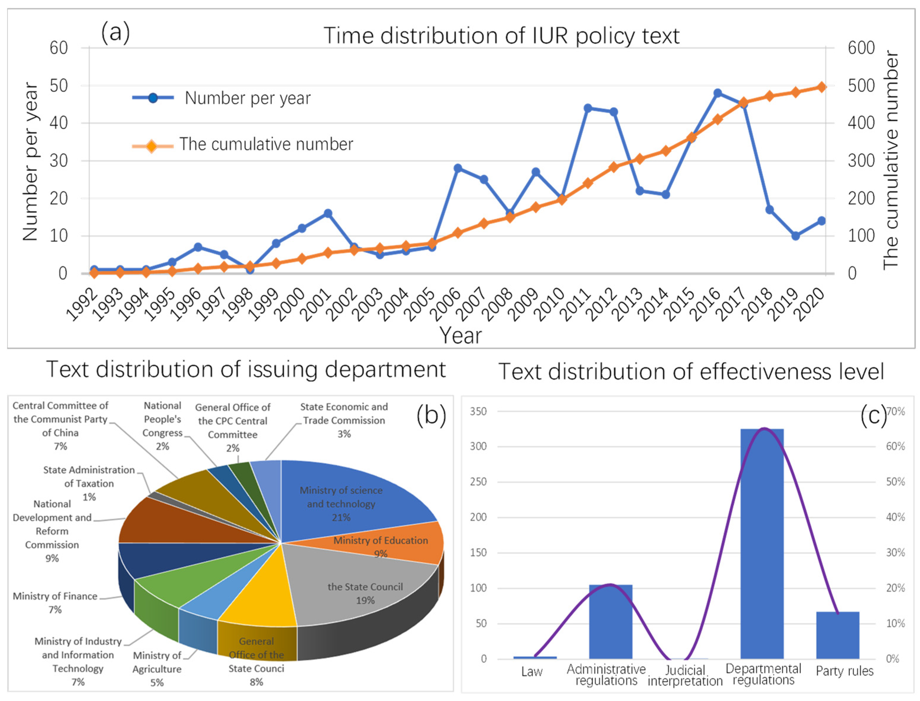 Sustainability 13 13105 g002