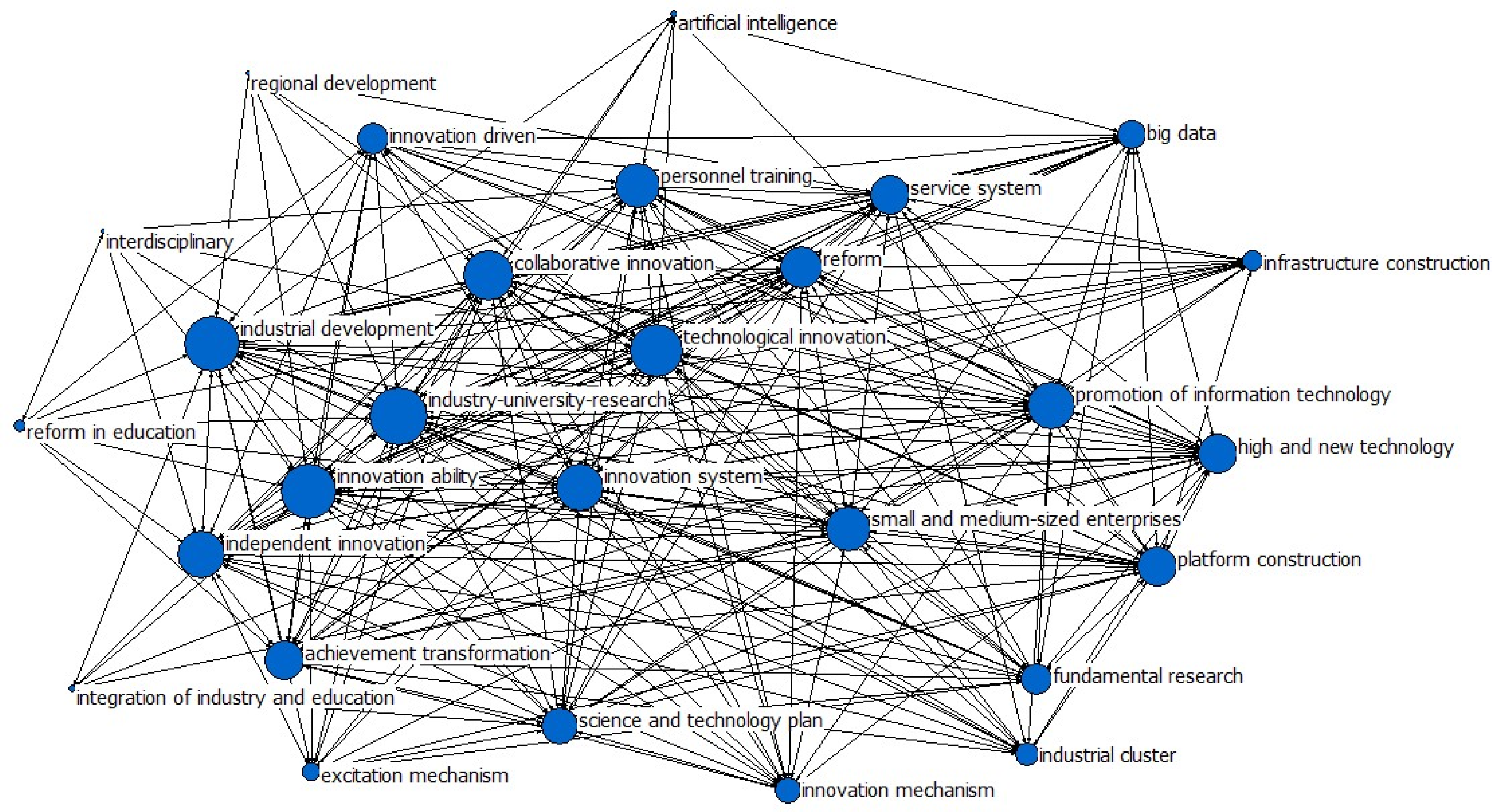 Sustainability 13 13105 g003