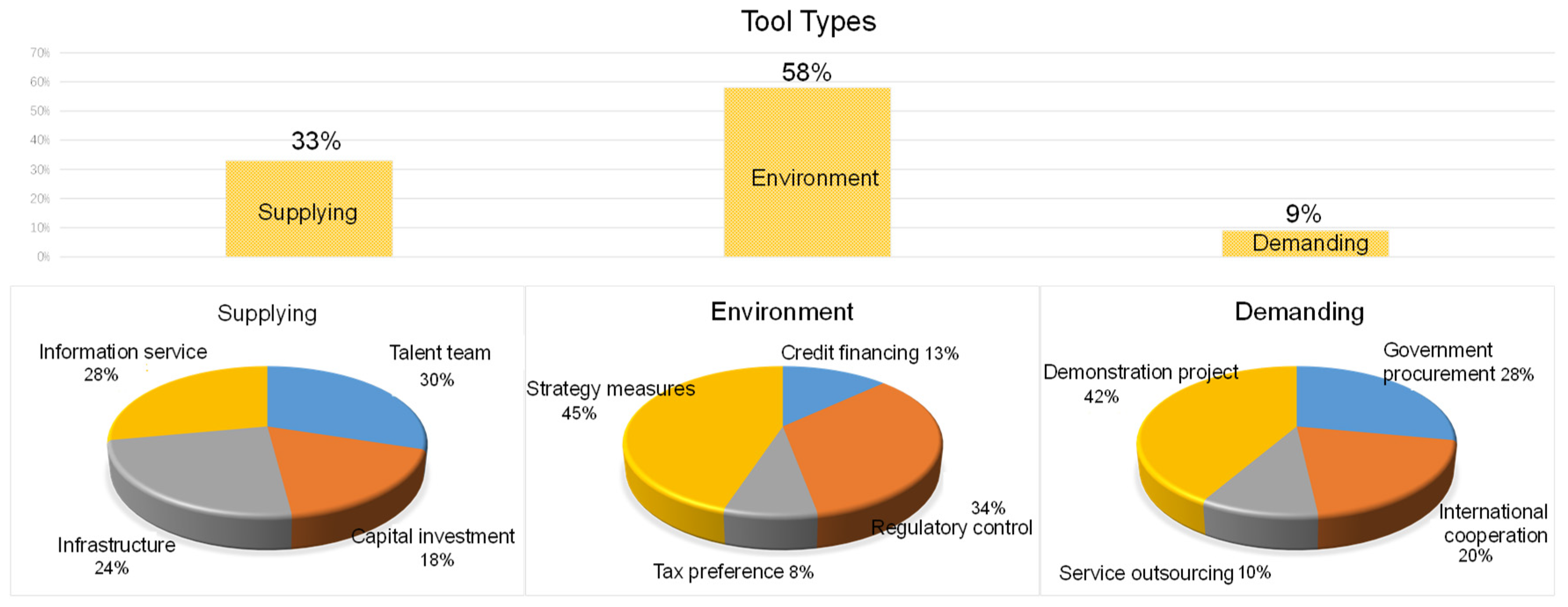 Sustainability 13 13105 g004