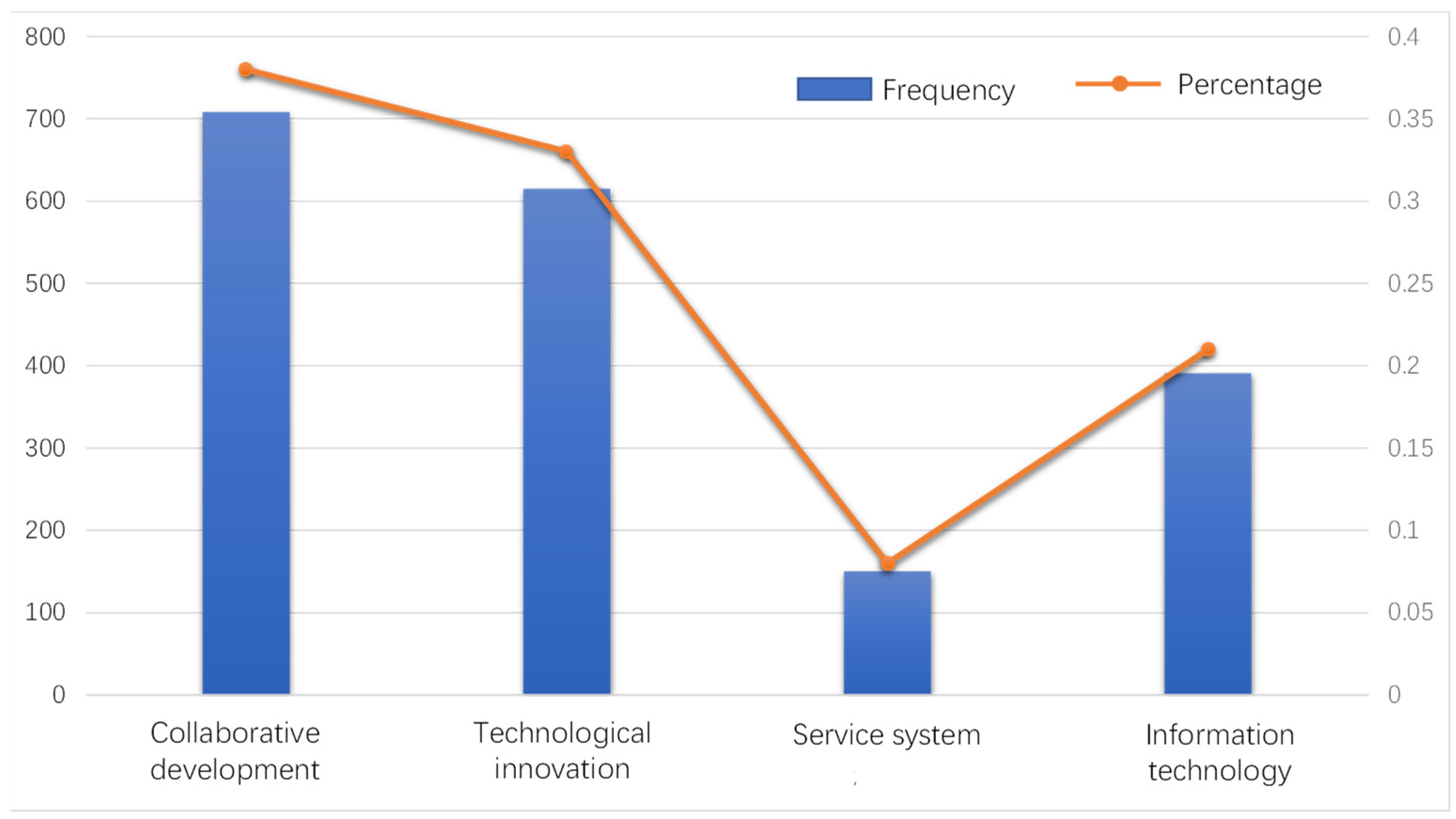 Sustainability 13 13105 g005