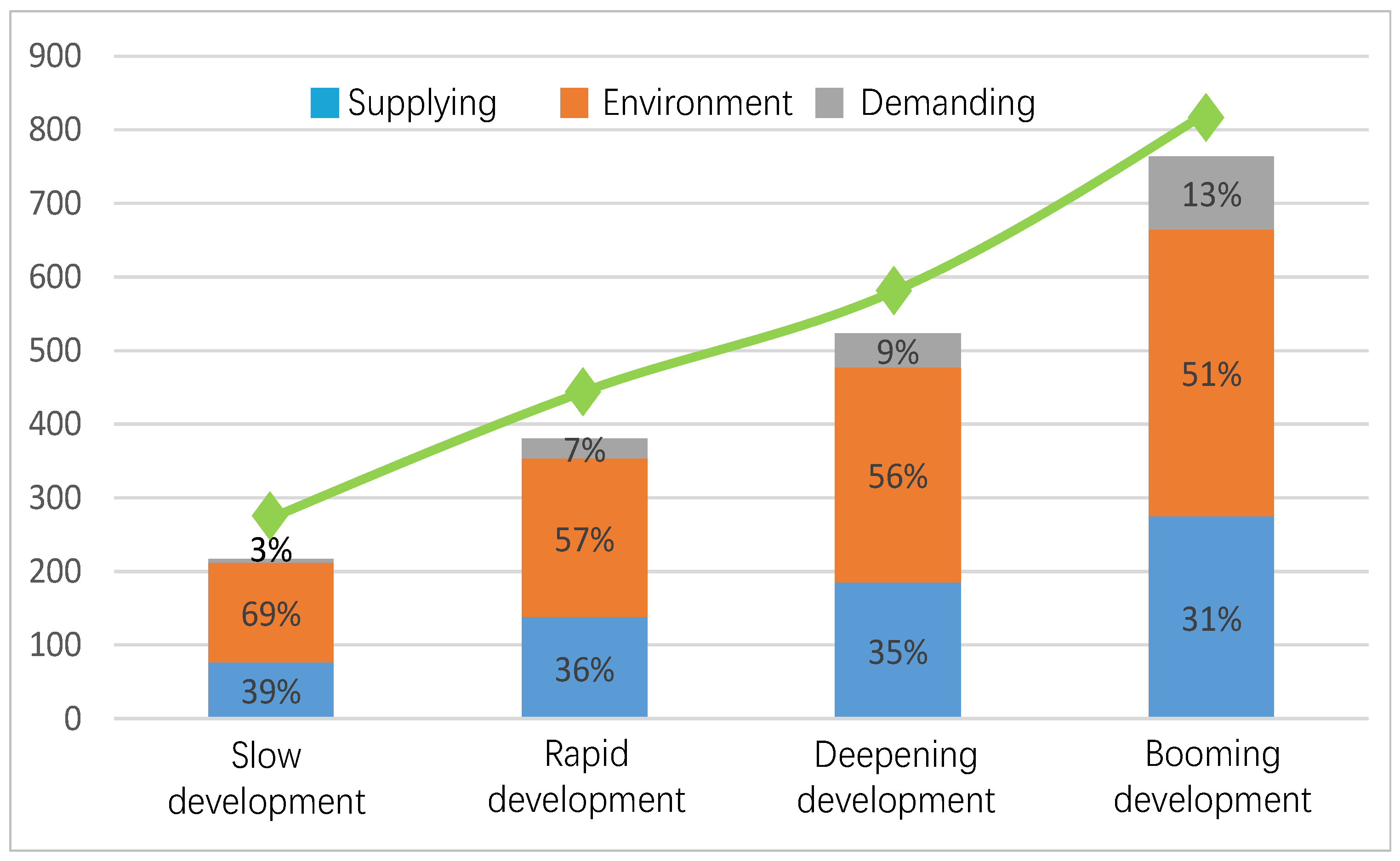 Sustainability 13 13105 g006