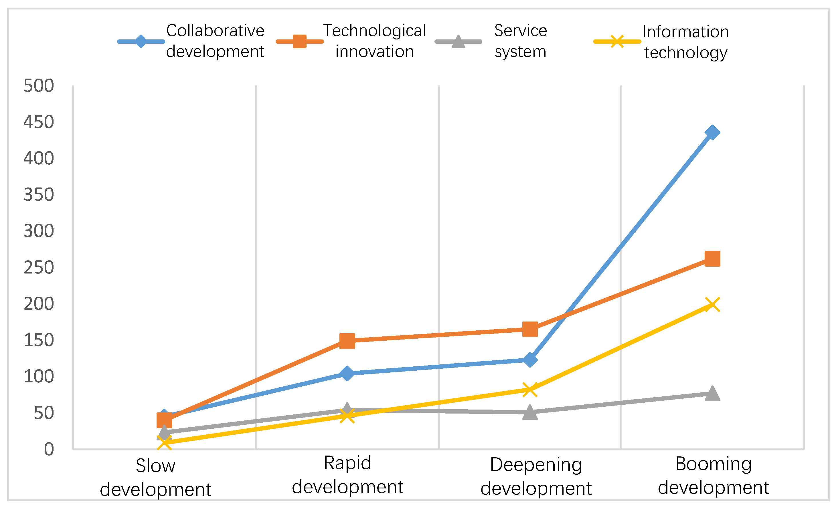 Sustainability 13 13105 g007