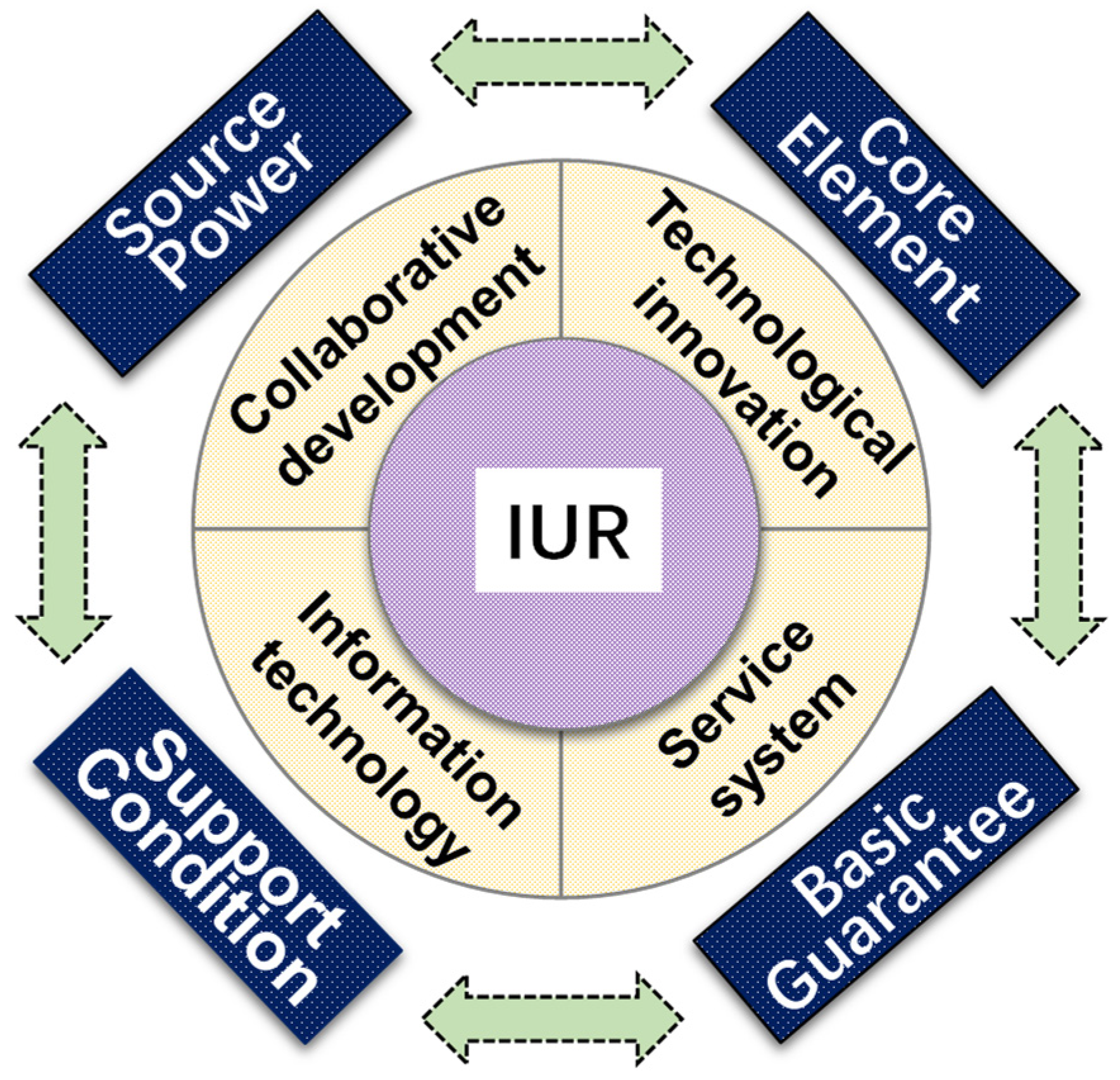 Sustainability 13 13105 g008