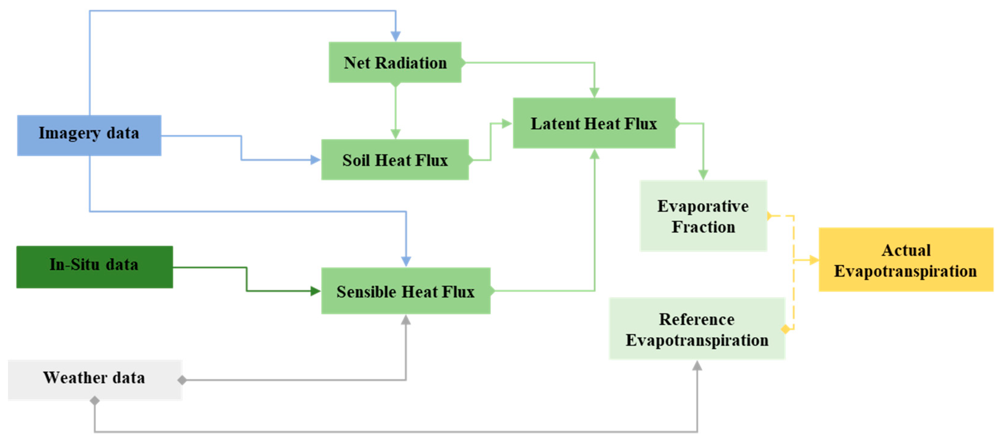 Sustainability 13 13111 g002