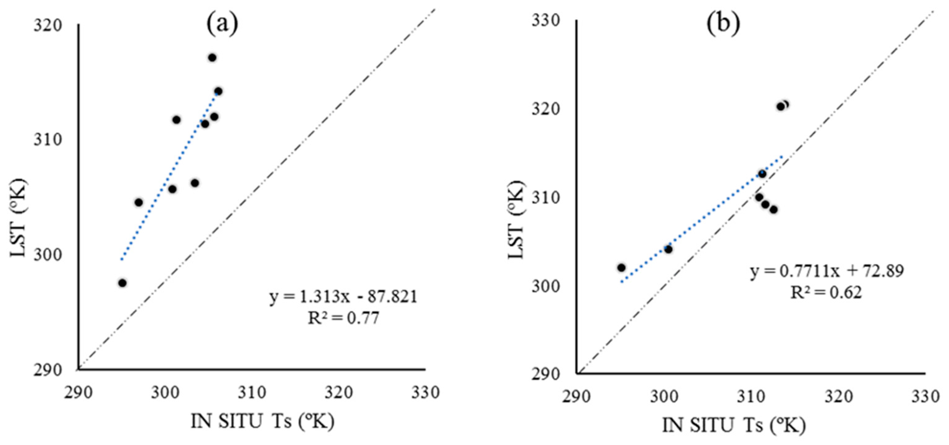 Sustainability 13 13111 g006