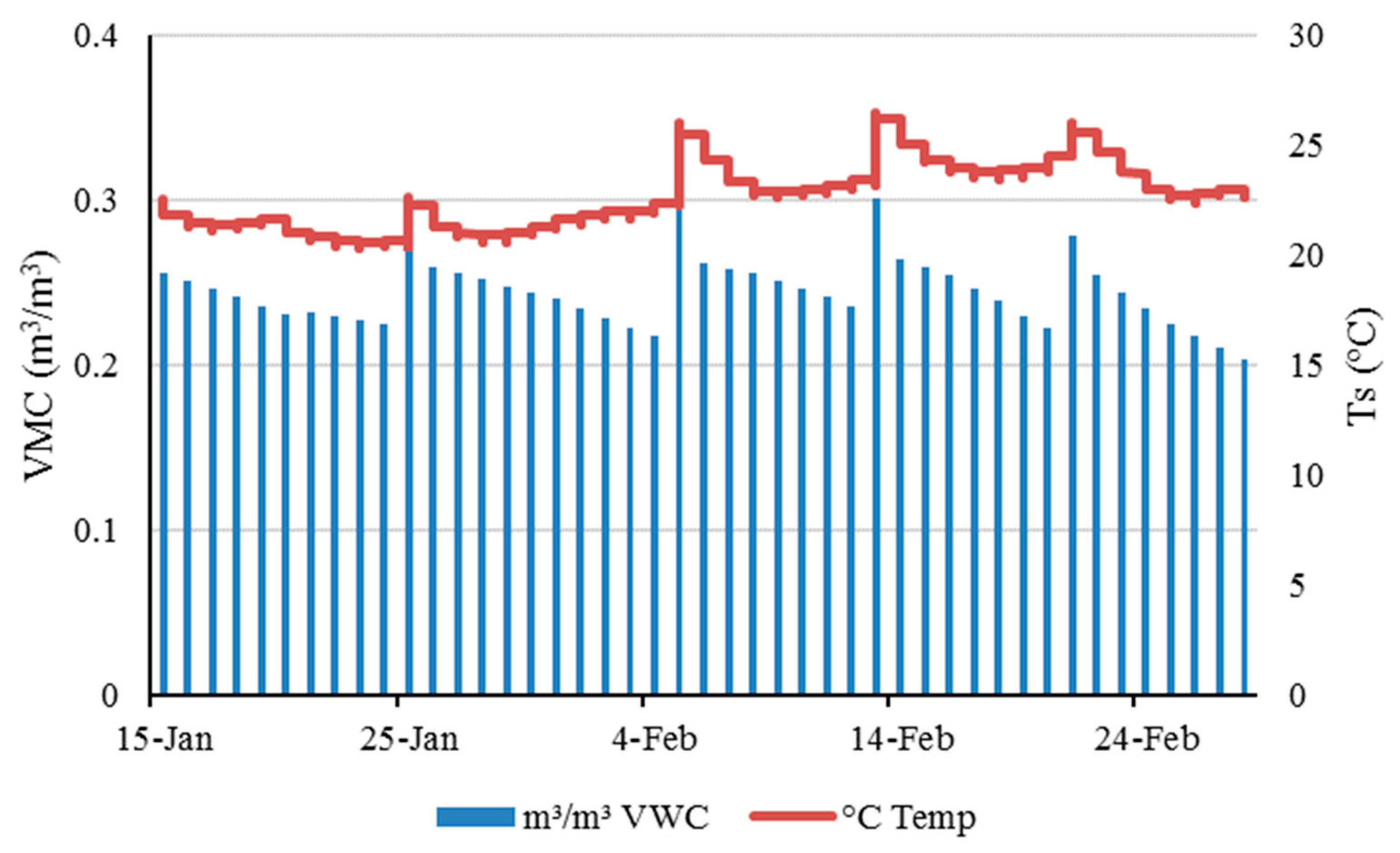 Sustainability 13 13111 g007