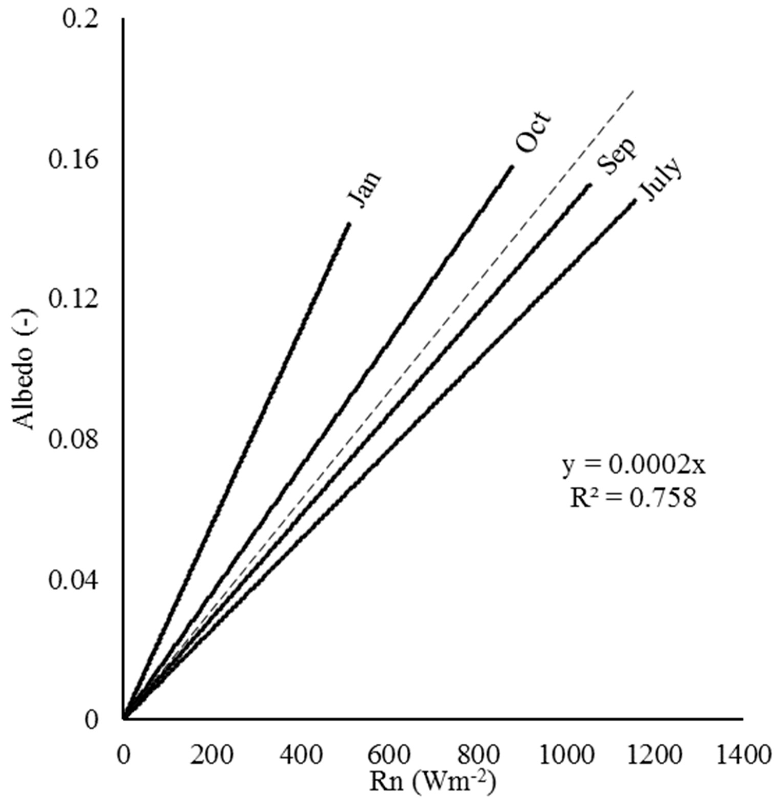Sustainability 13 13111 g009