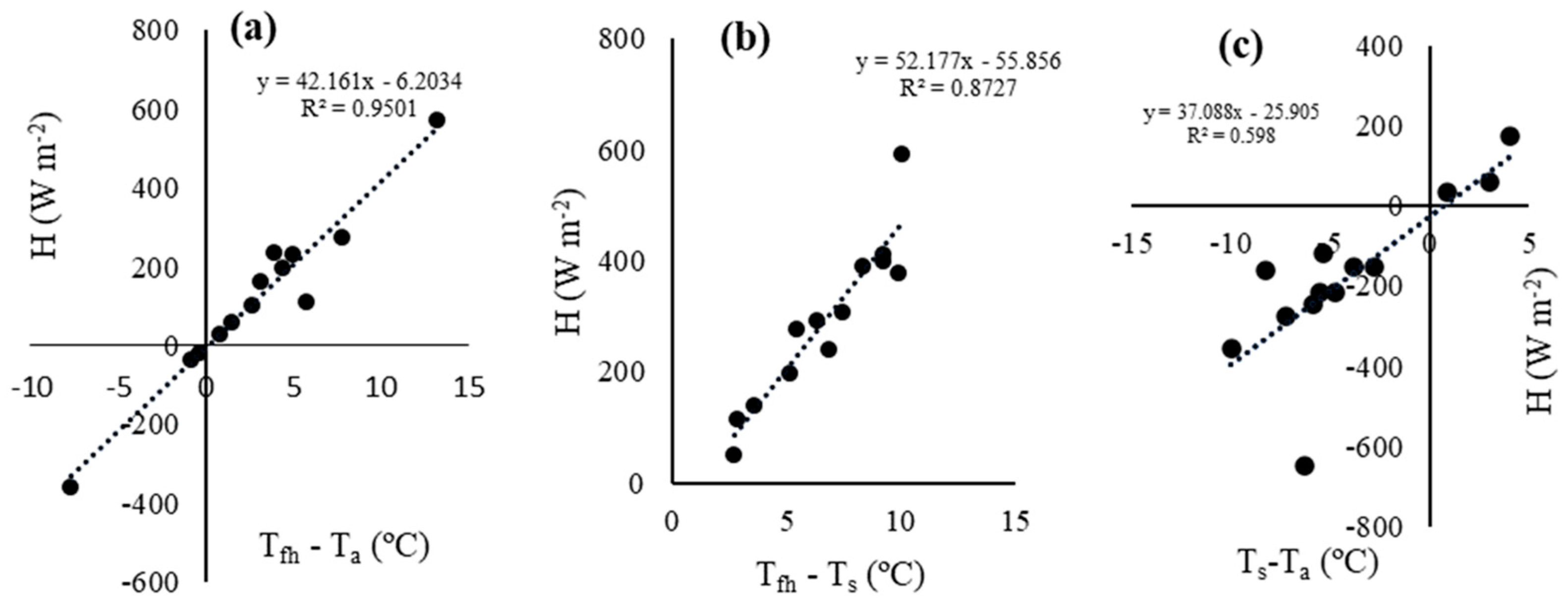 Sustainability 13 13111 g011