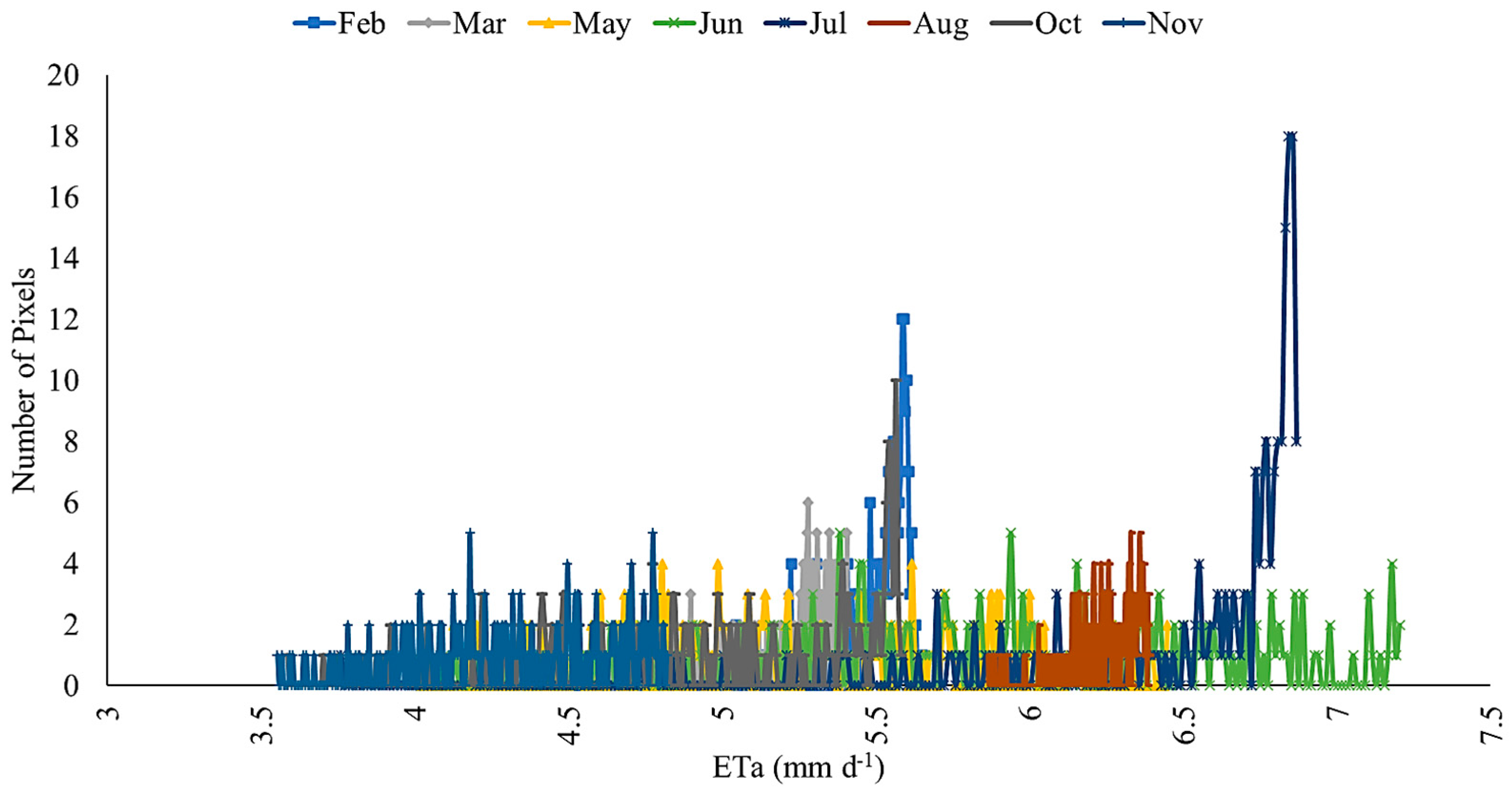 Sustainability 13 13111 g017