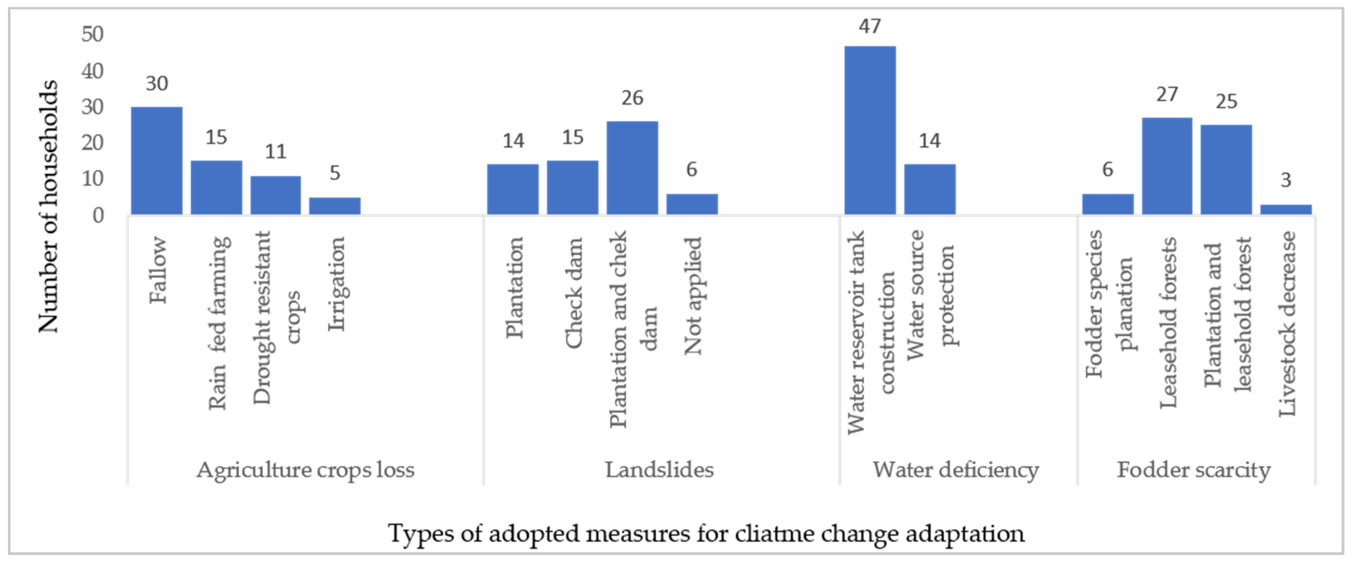 Sustainability 13 13115 g002
