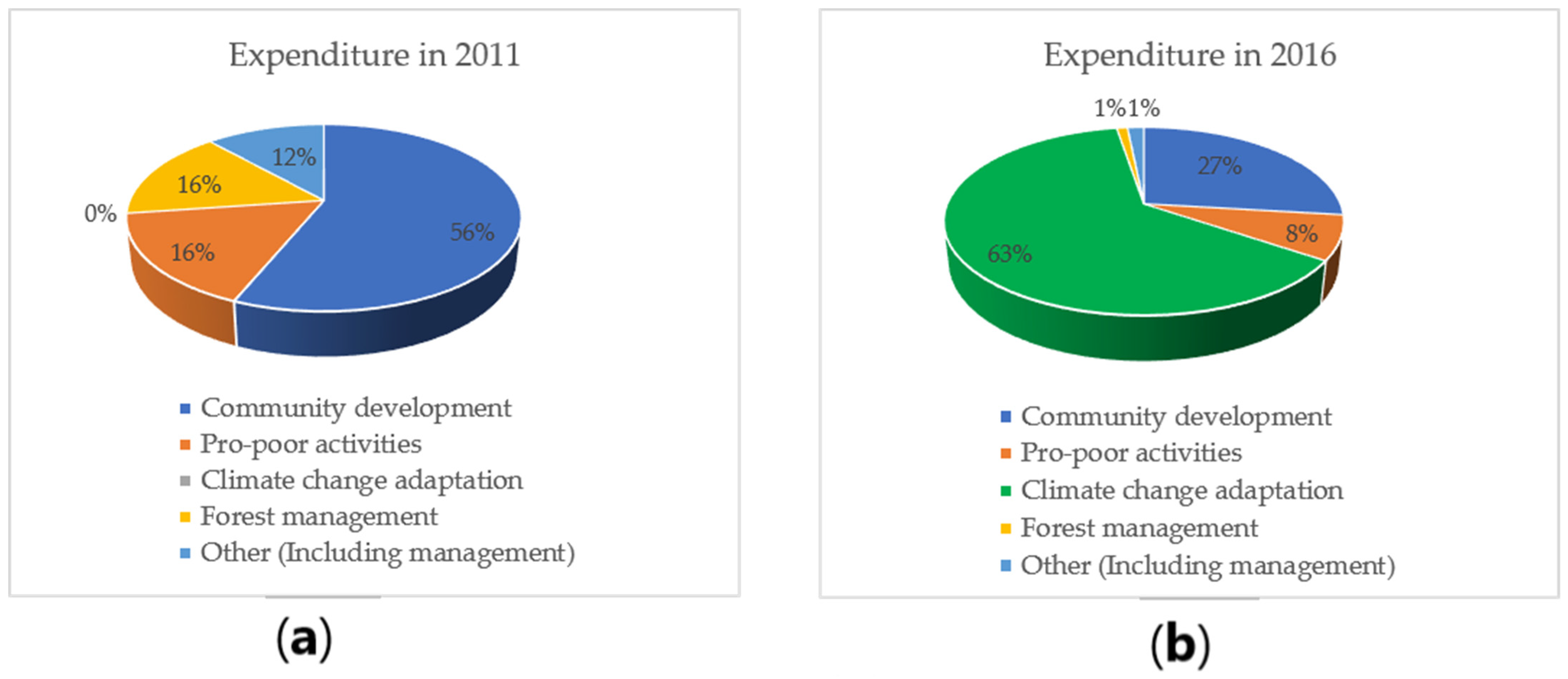 Sustainability 13 13115 g003