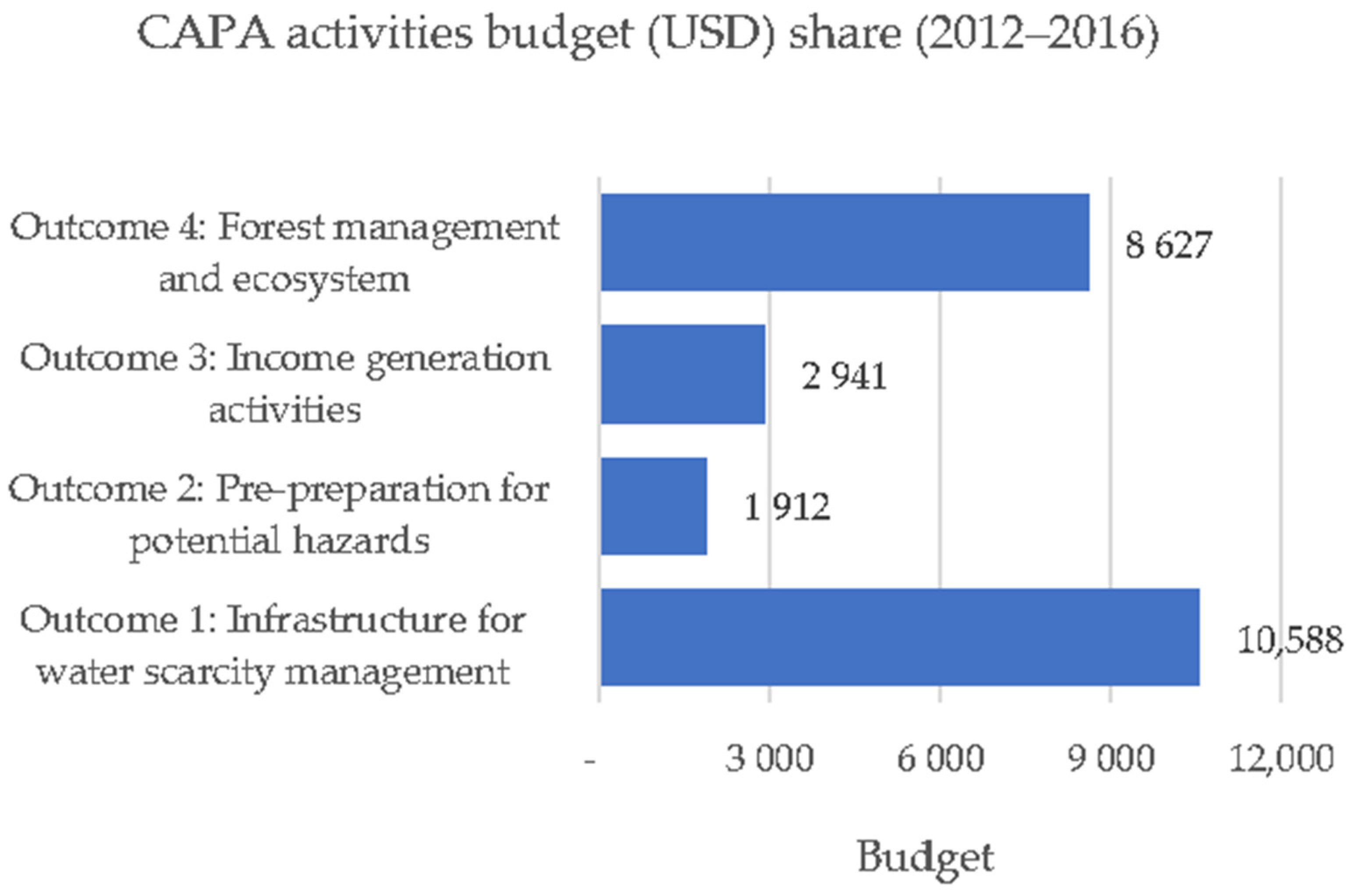 Sustainability 13 13115 g004