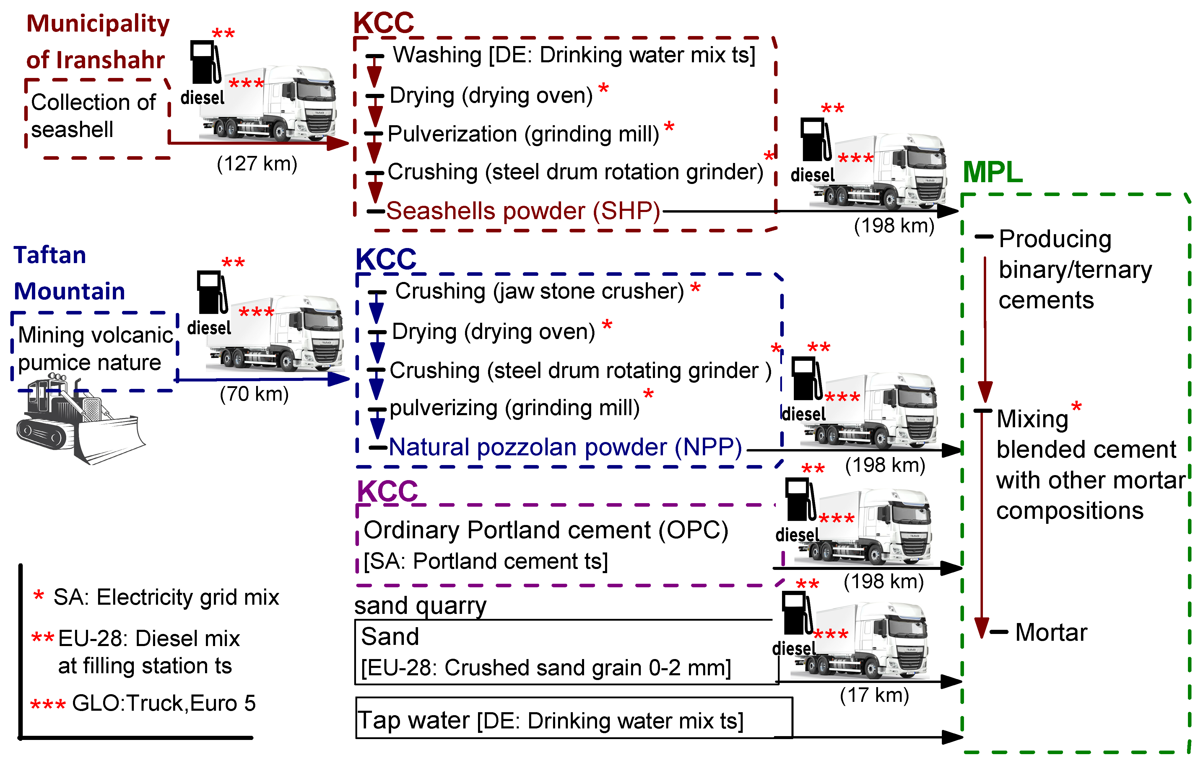 Sustainability 13 13120 g002