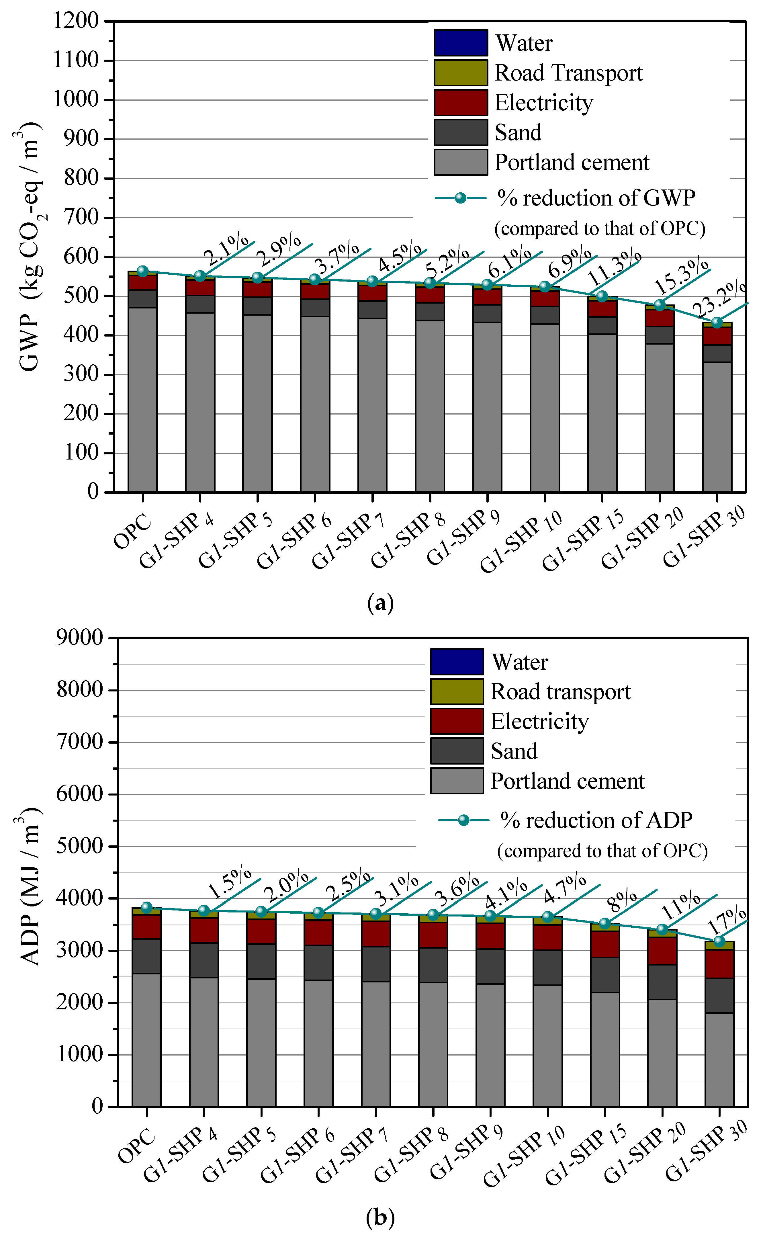 Sustainability 13 13120 g003