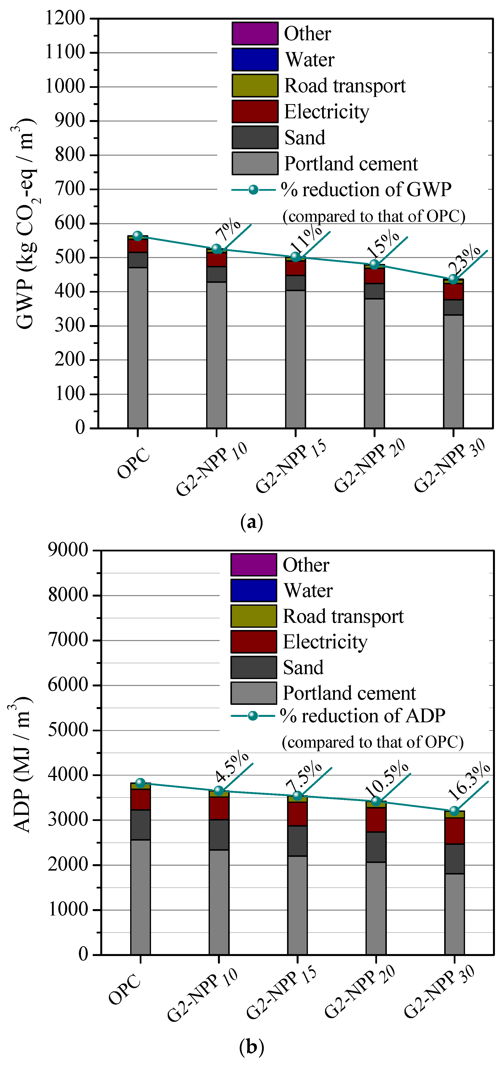 Sustainability 13 13120 g004