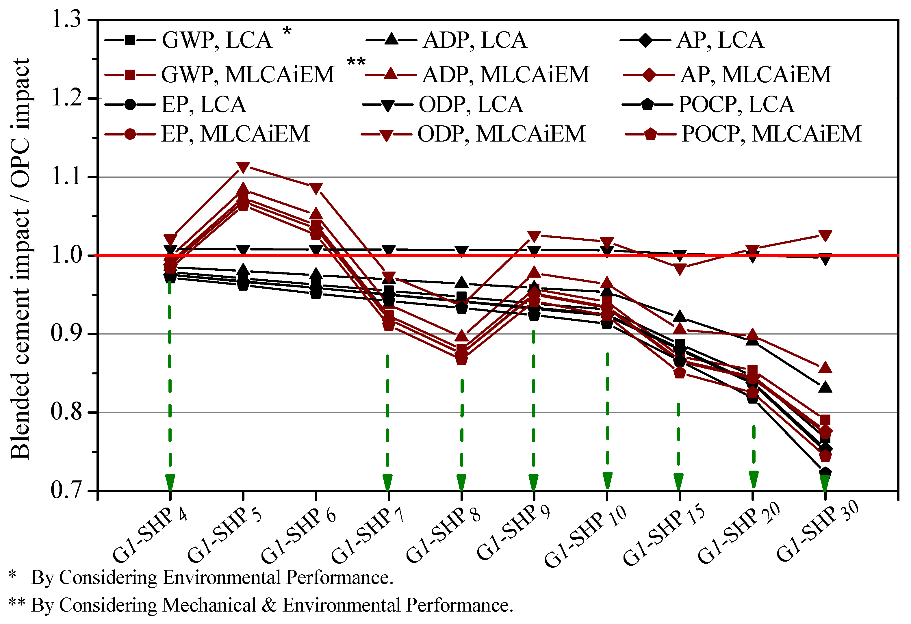 Sustainability 13 13120 g007