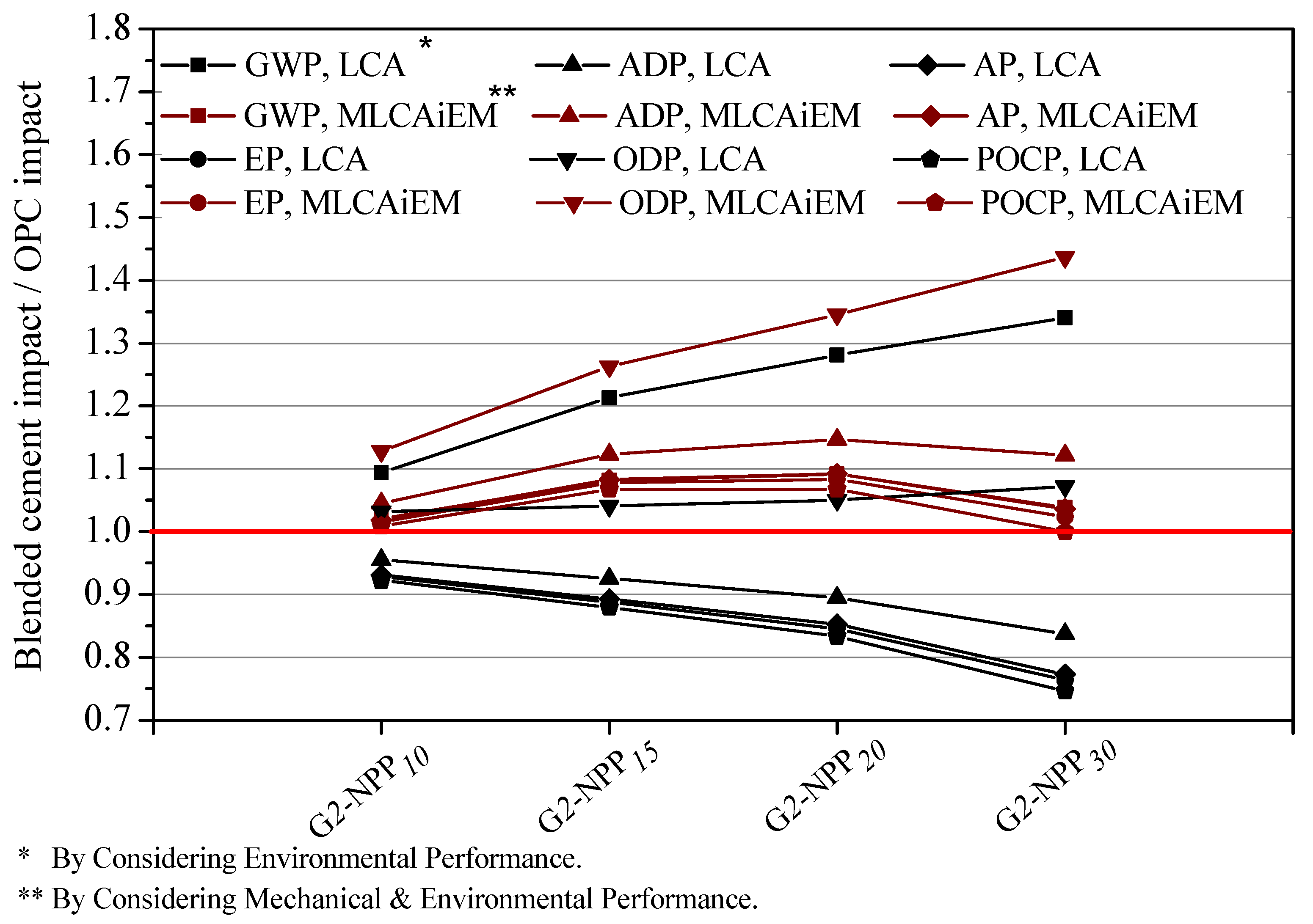 Sustainability 13 13120 g008