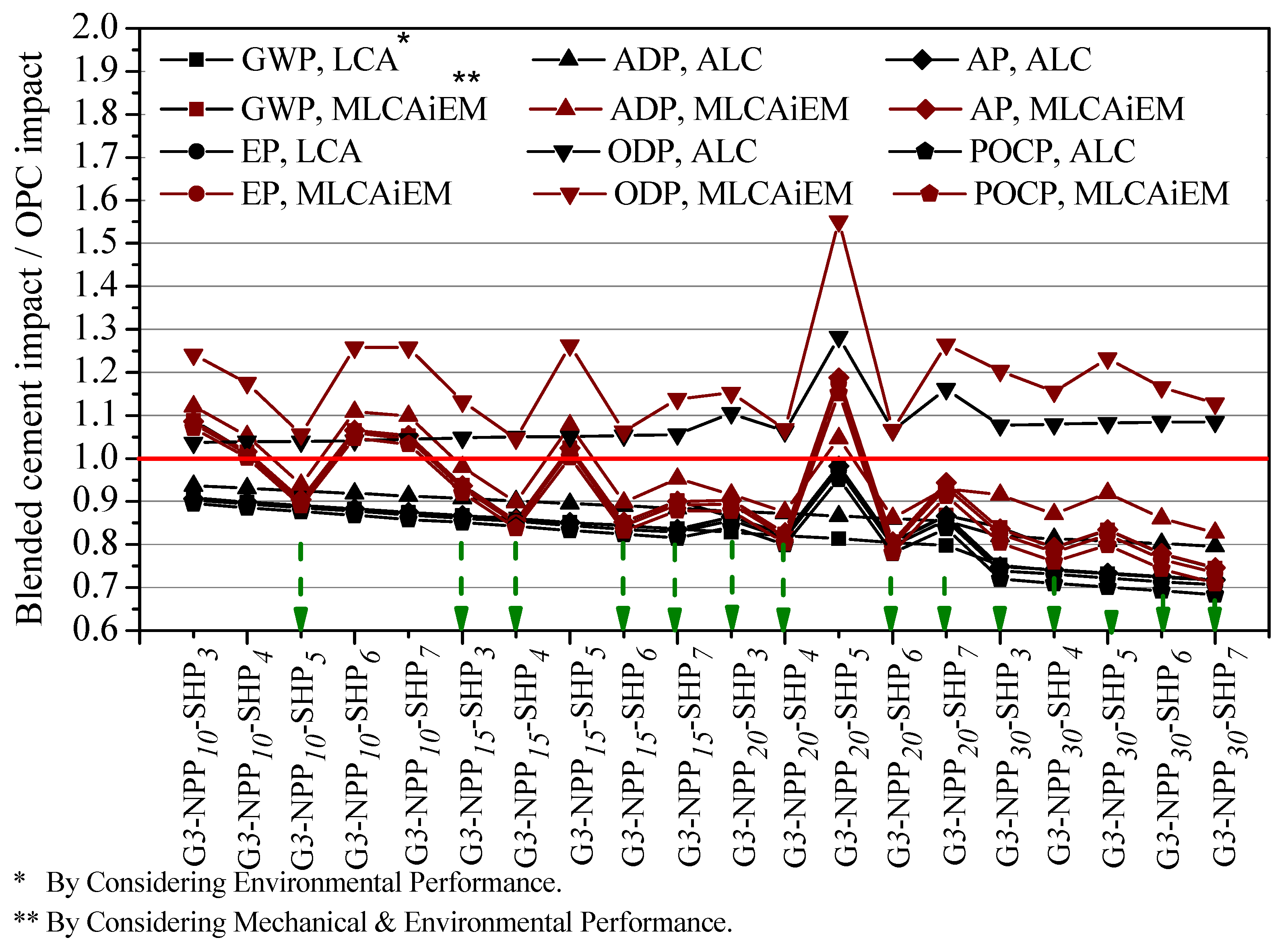 Sustainability 13 13120 g009